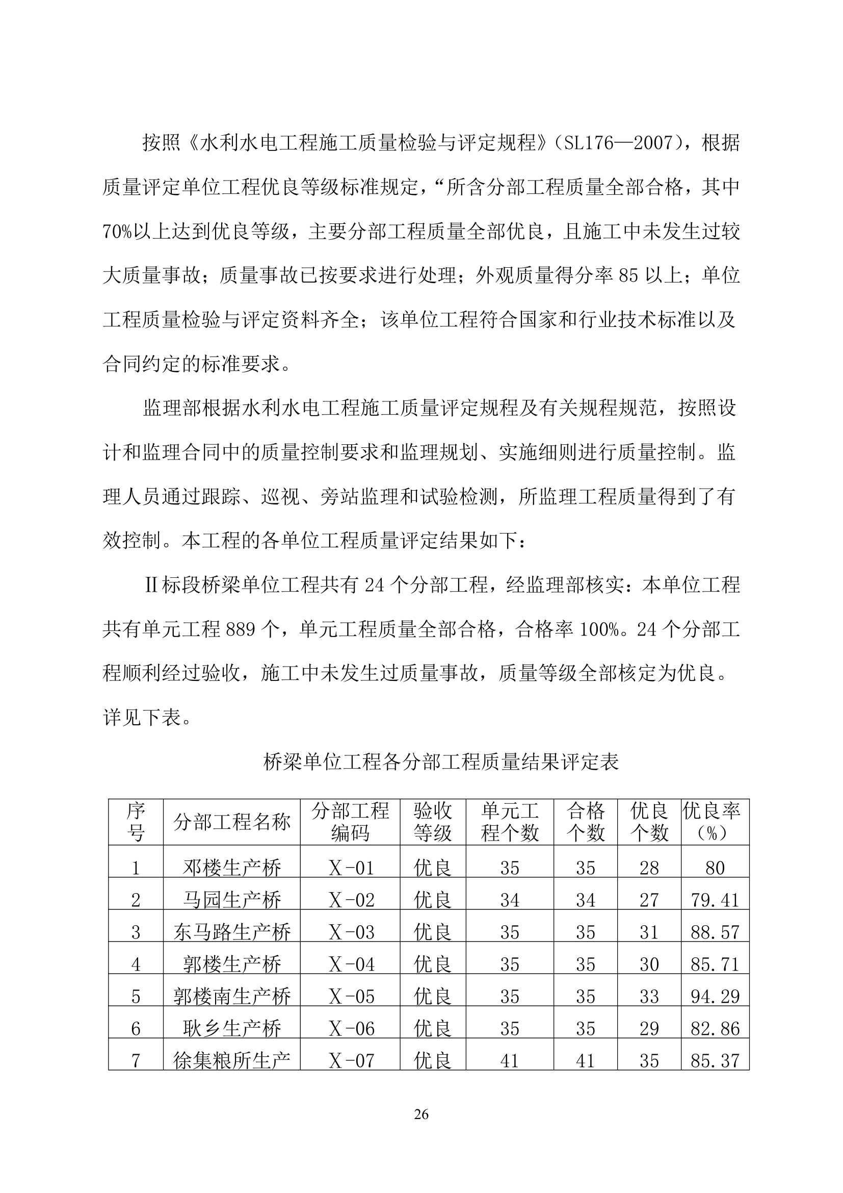 南水北调一期工程桥梁单位工程验收监理工作报告.doc第30页