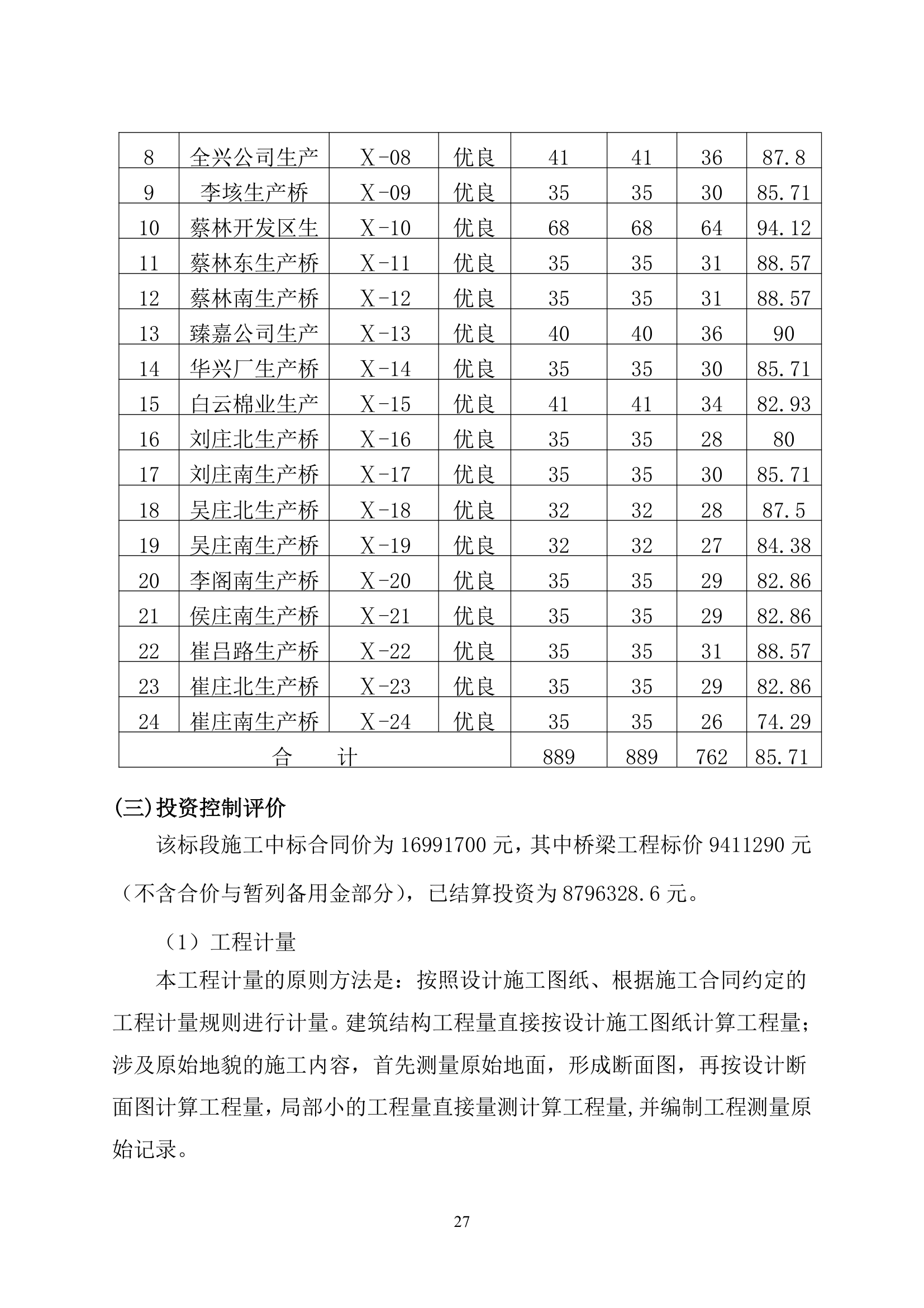 南水北调一期工程桥梁单位工程验收监理工作报告.doc第31页