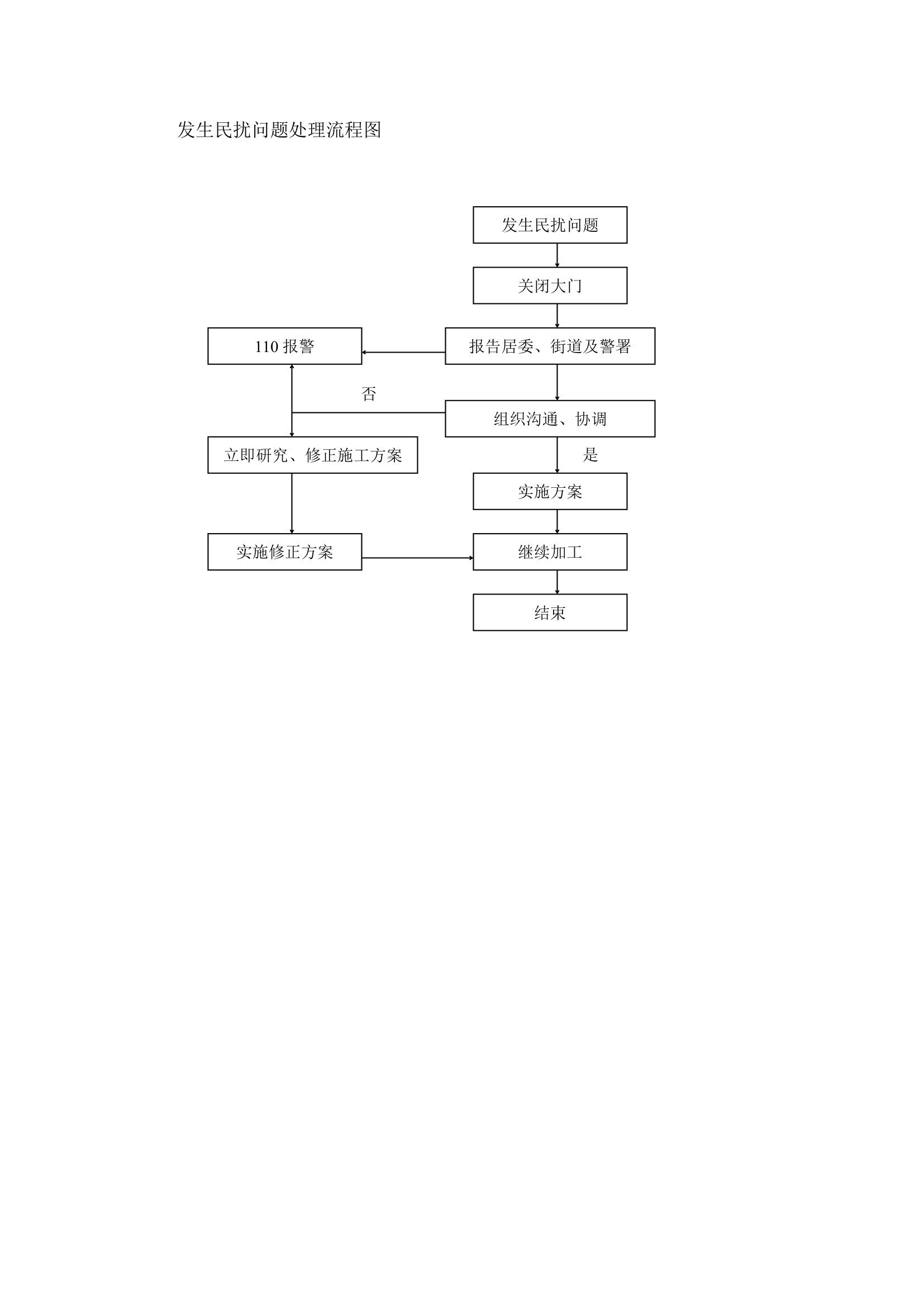 建筑工程施工防尘.docx第7页