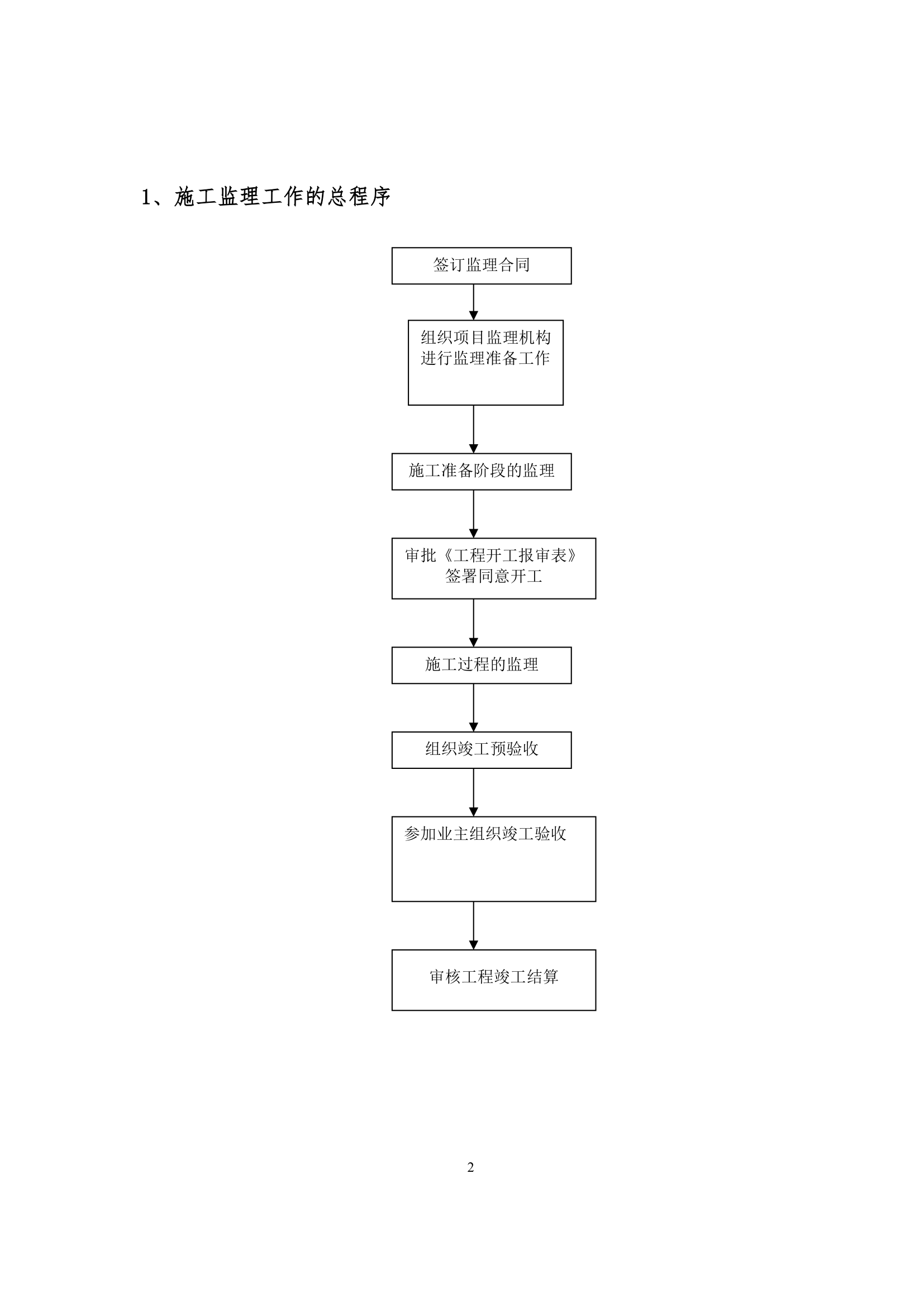 工程设备监理工作程序.doc第2页