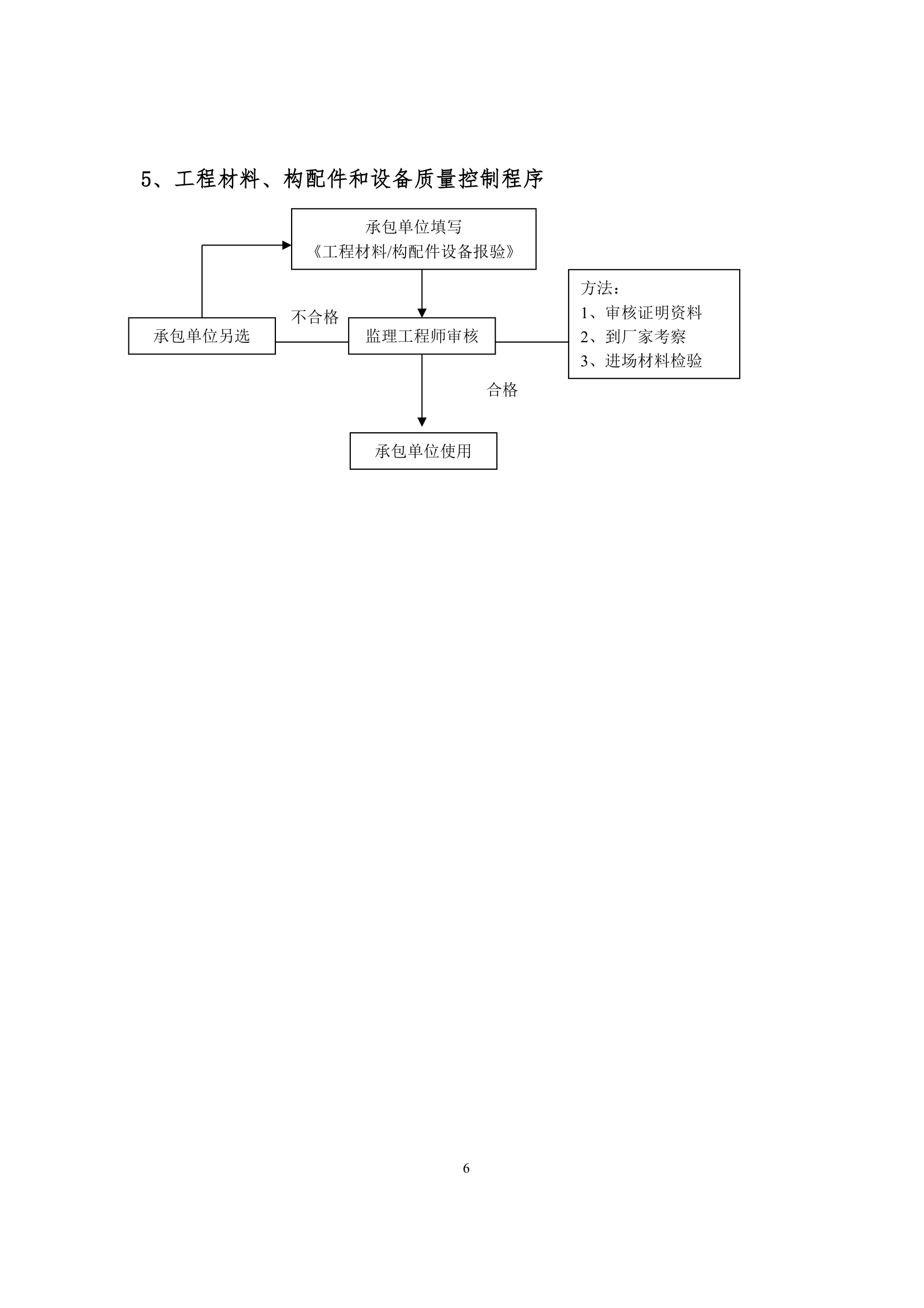 工程设备监理工作程序.doc第6页