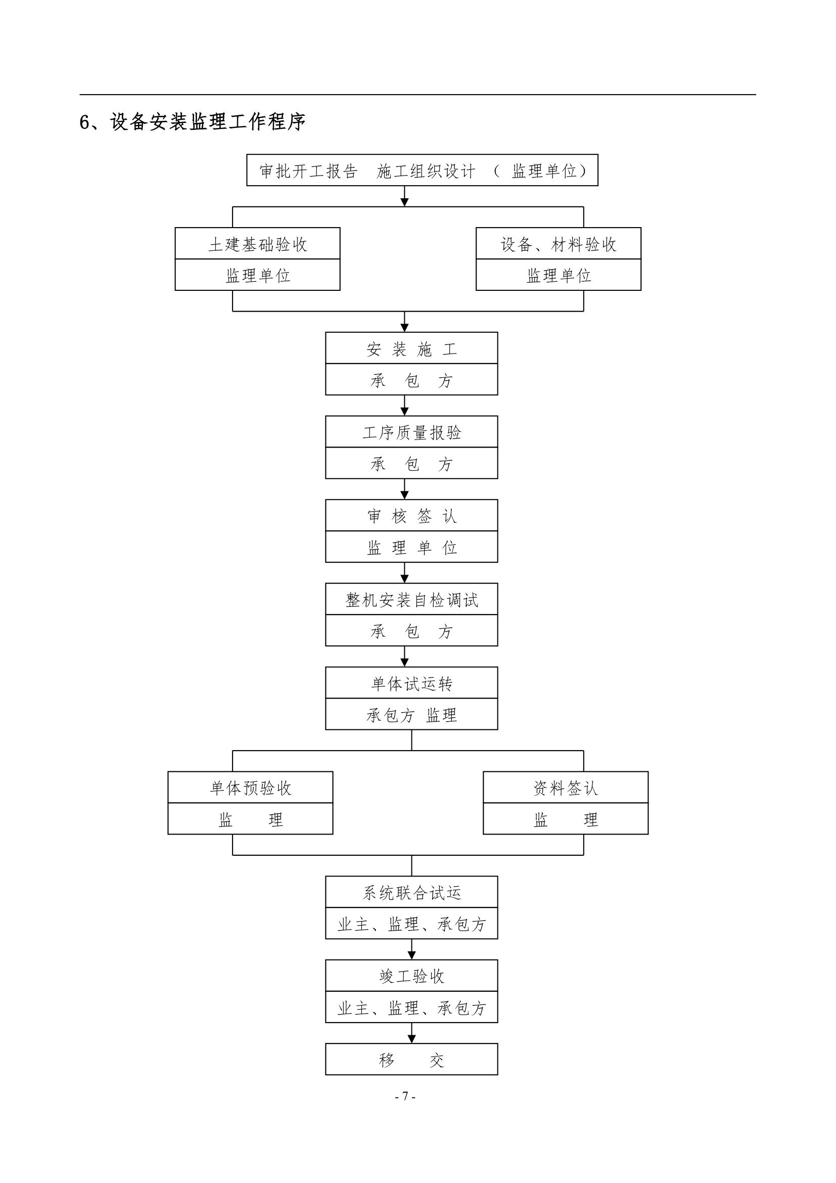 工程设备监理工作程序.doc第7页