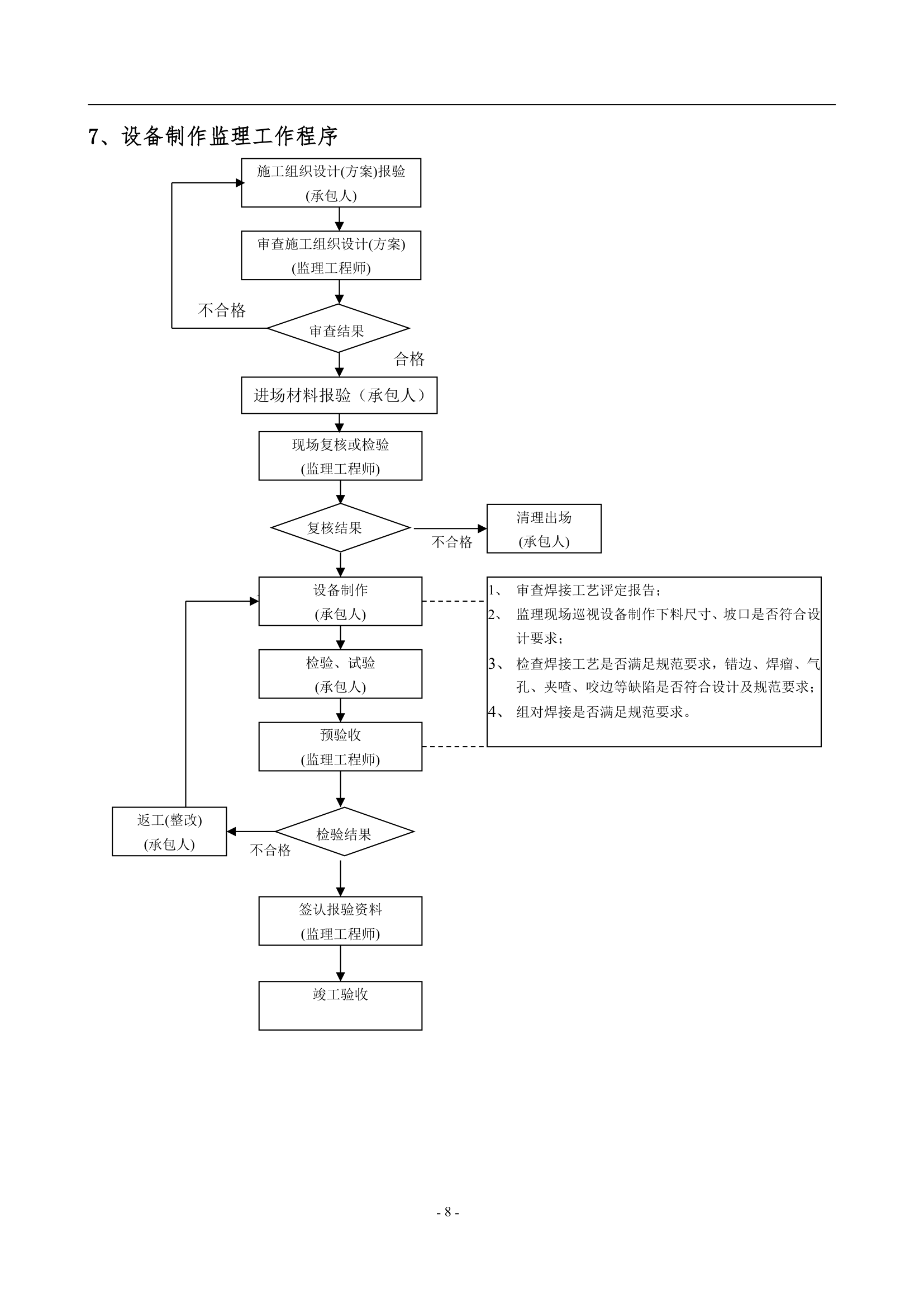 工程设备监理工作程序.doc第8页