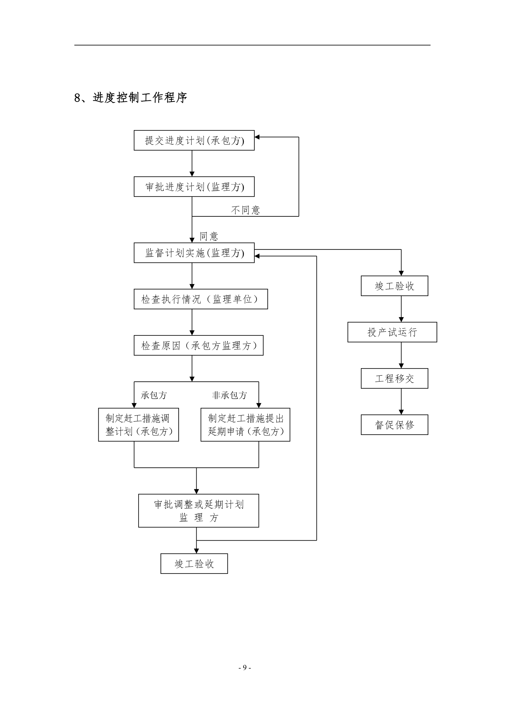 工程设备监理工作程序.doc第9页