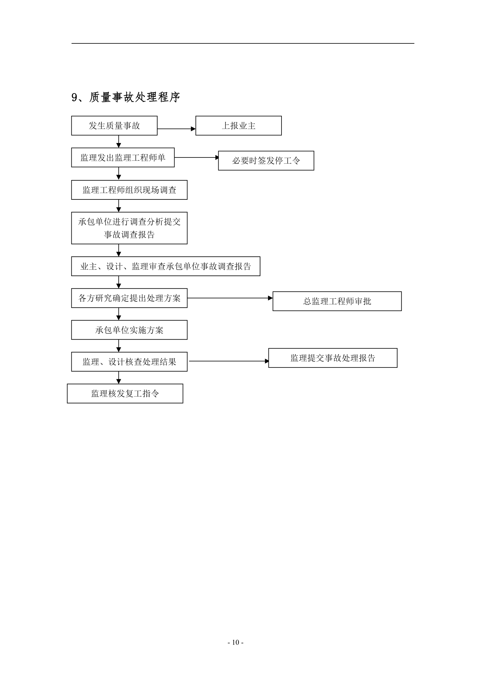 工程设备监理工作程序.doc第10页