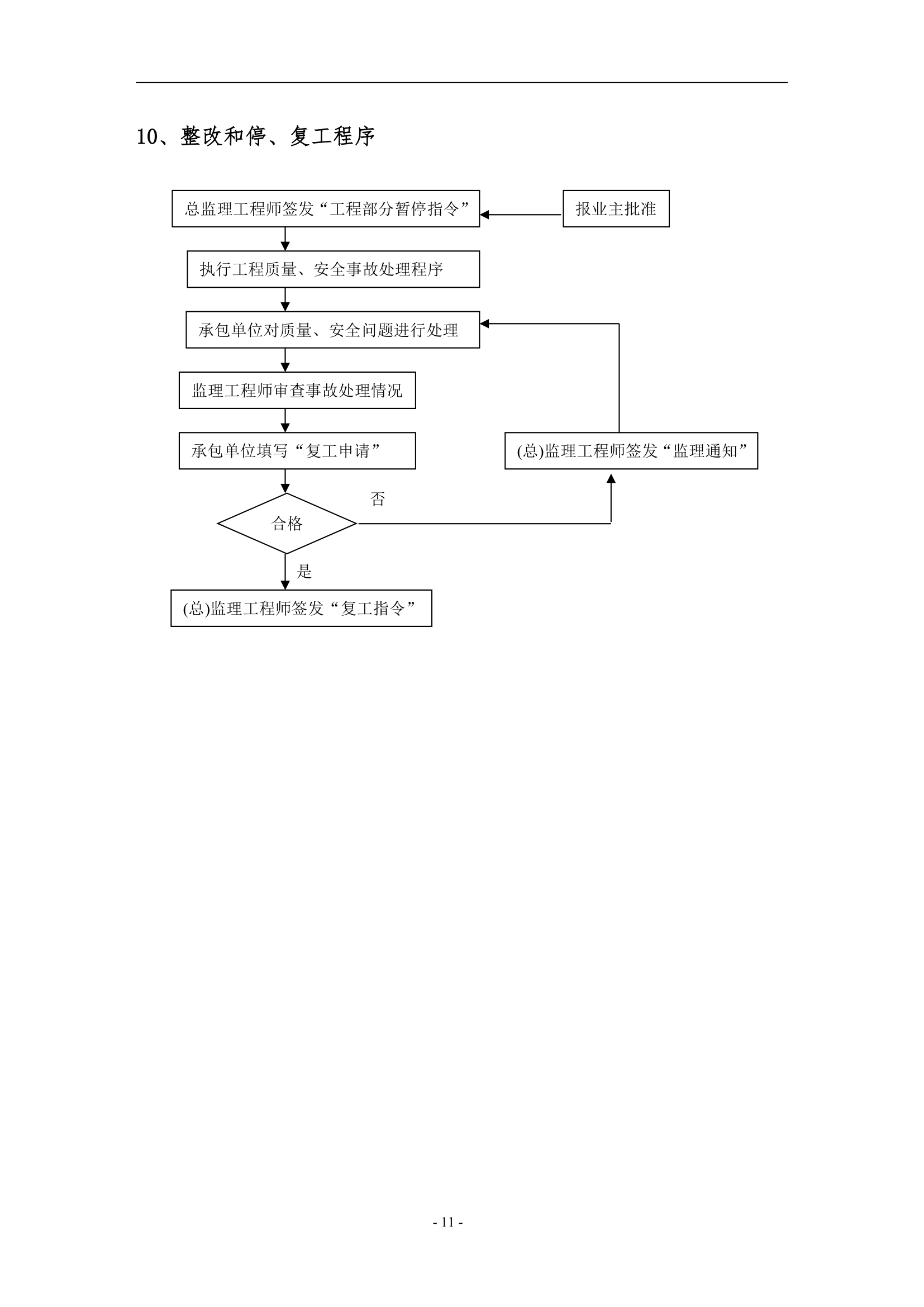 工程设备监理工作程序.doc第11页