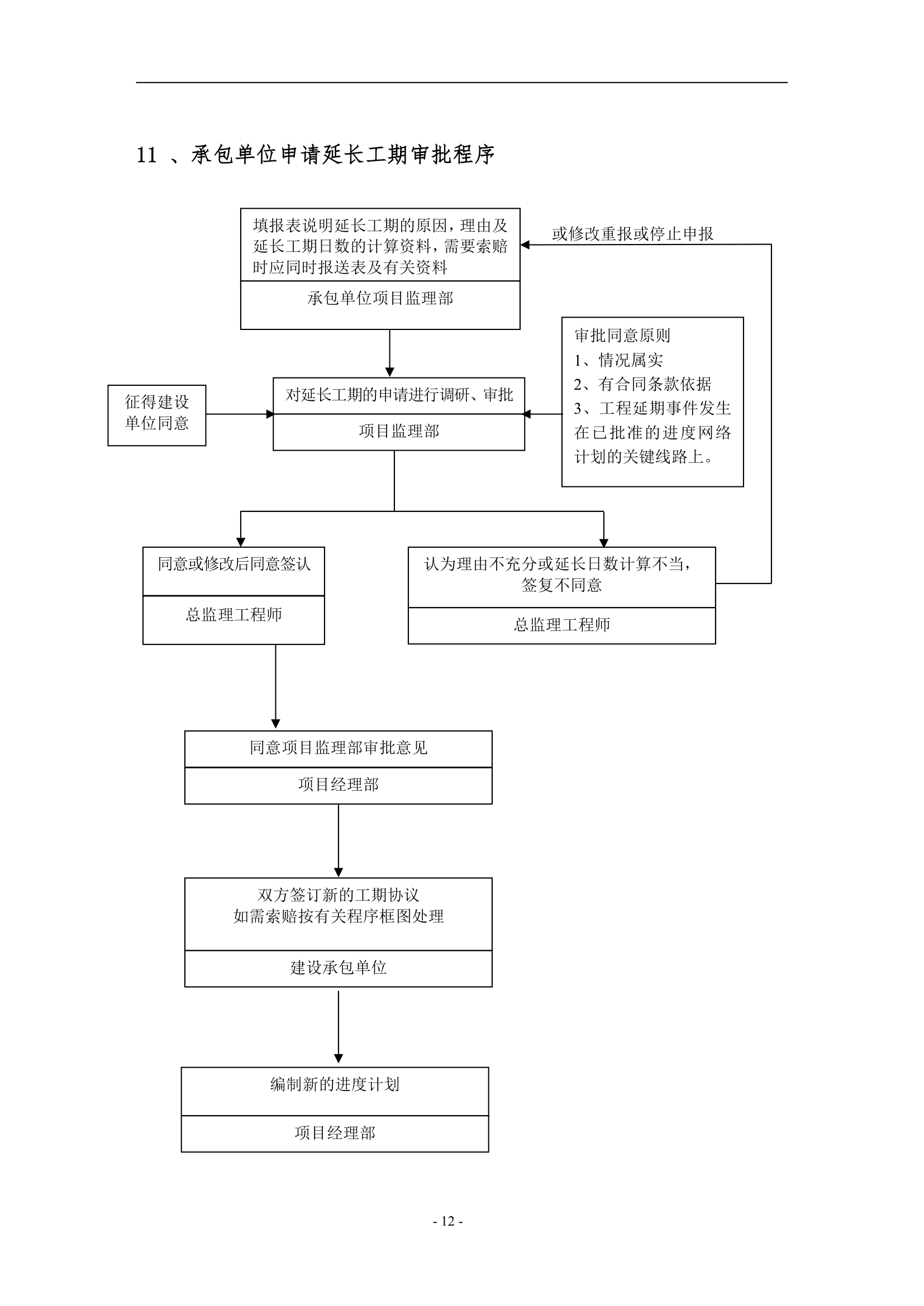 工程设备监理工作程序.doc第12页