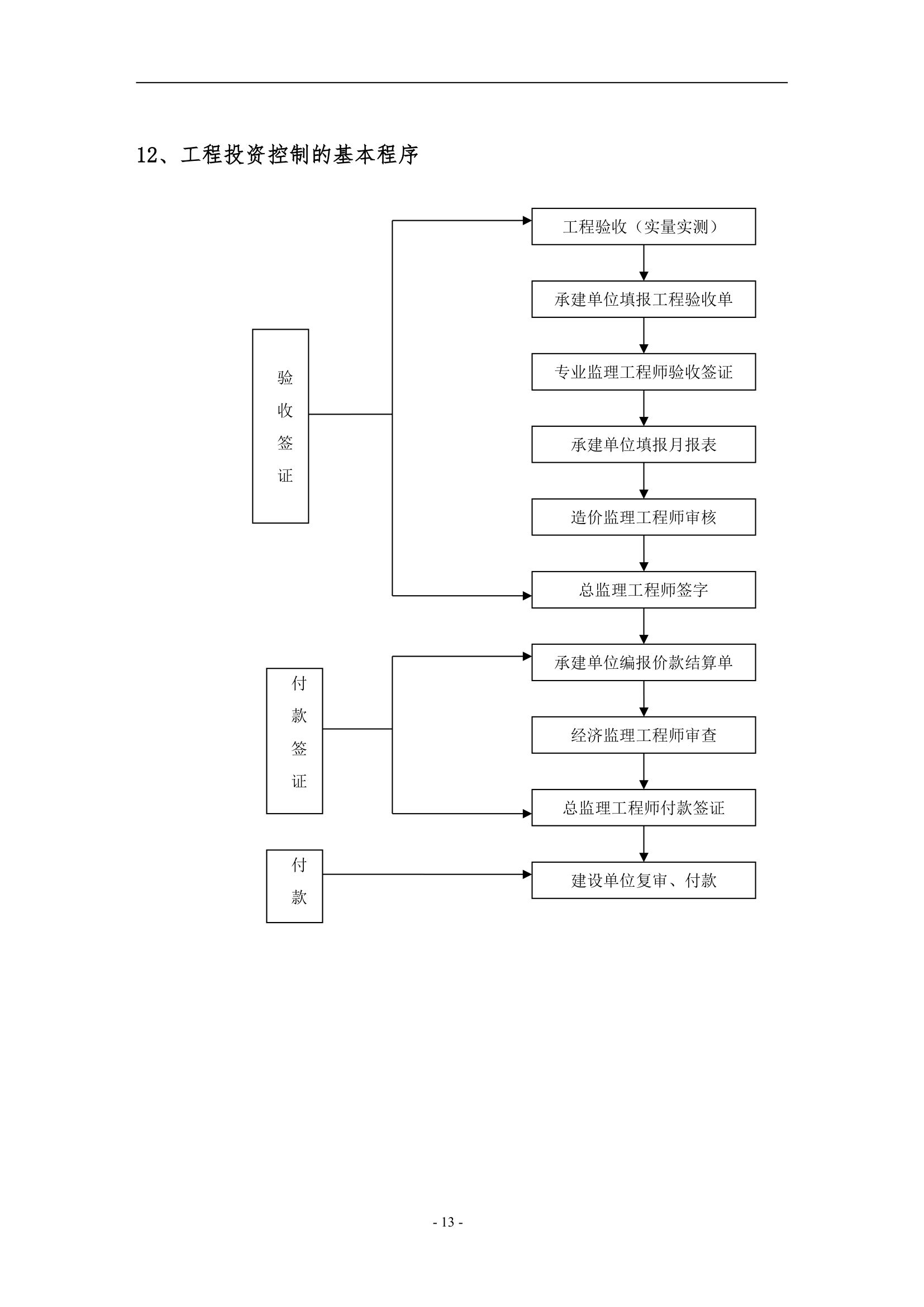 工程设备监理工作程序.doc第13页