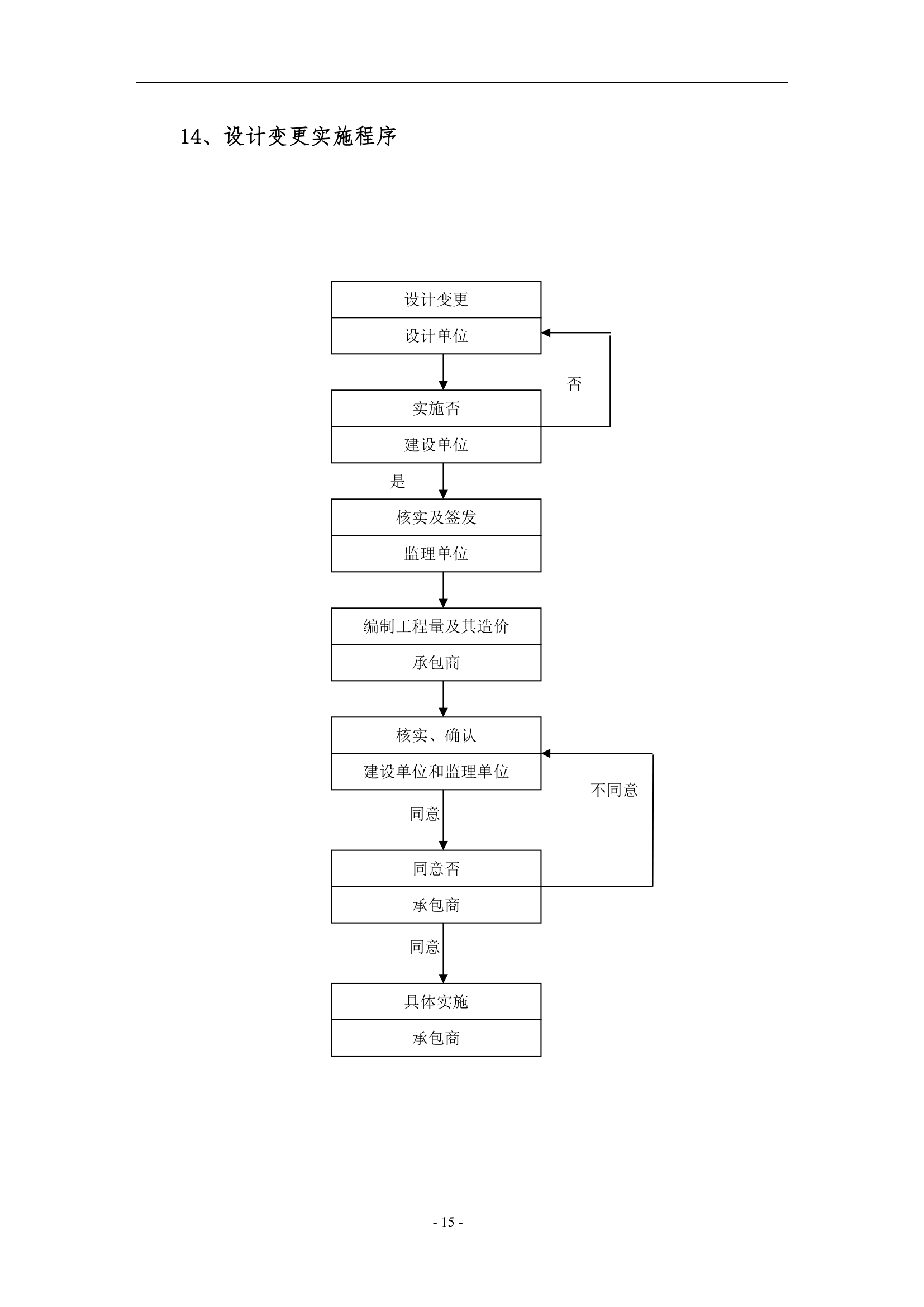 工程设备监理工作程序.doc第15页