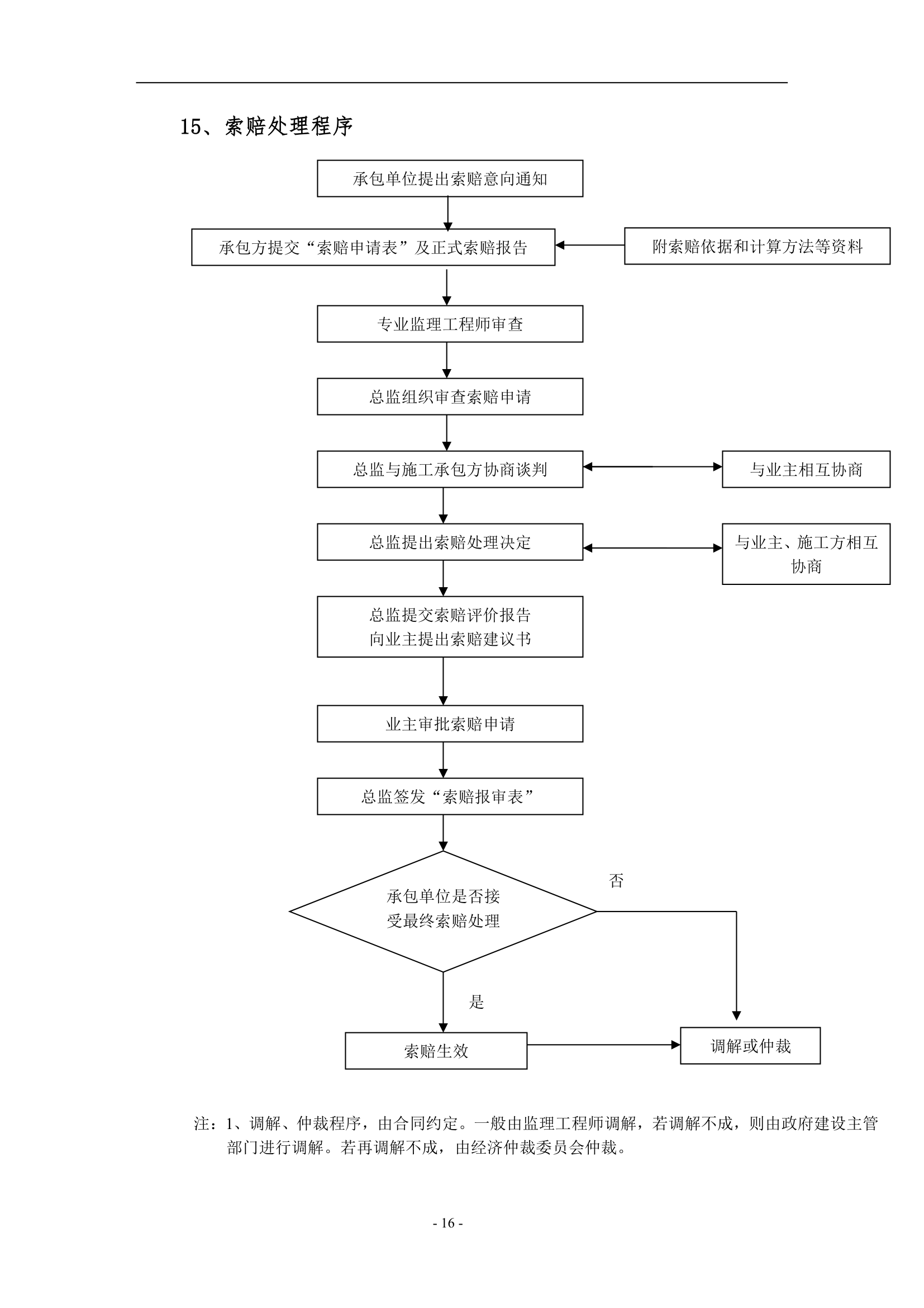 工程设备监理工作程序.doc第16页