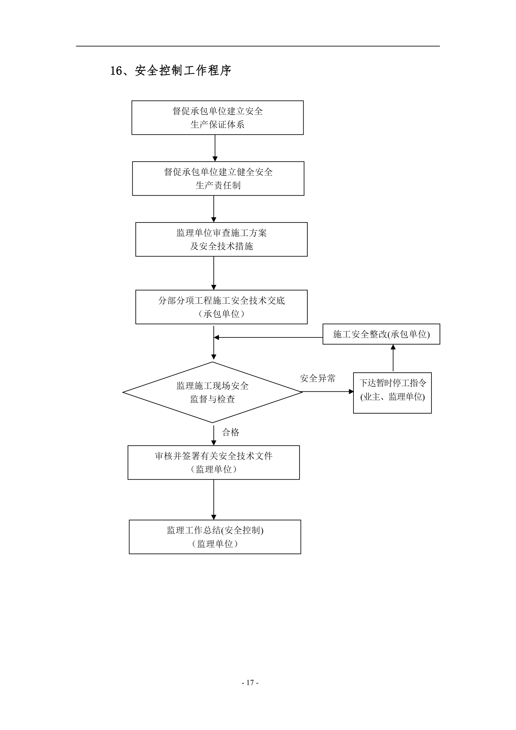 工程设备监理工作程序.doc第17页