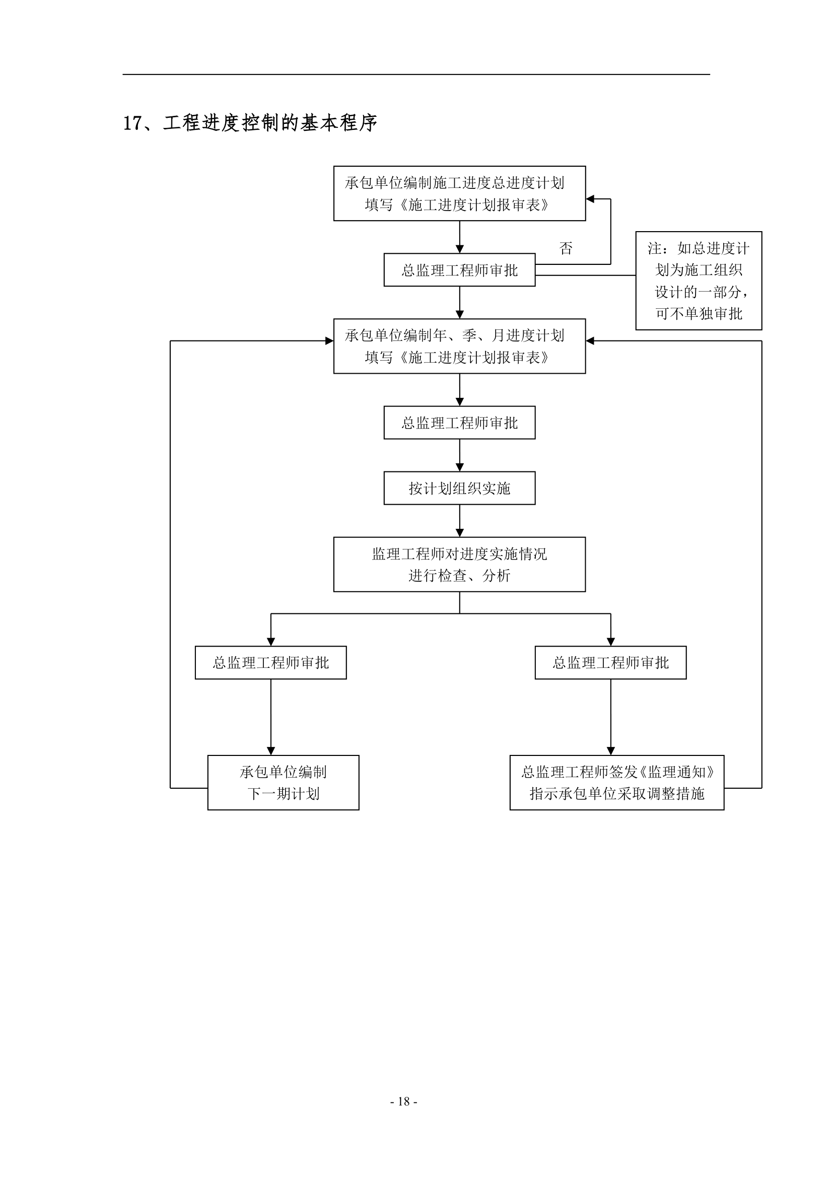 工程设备监理工作程序.doc第18页