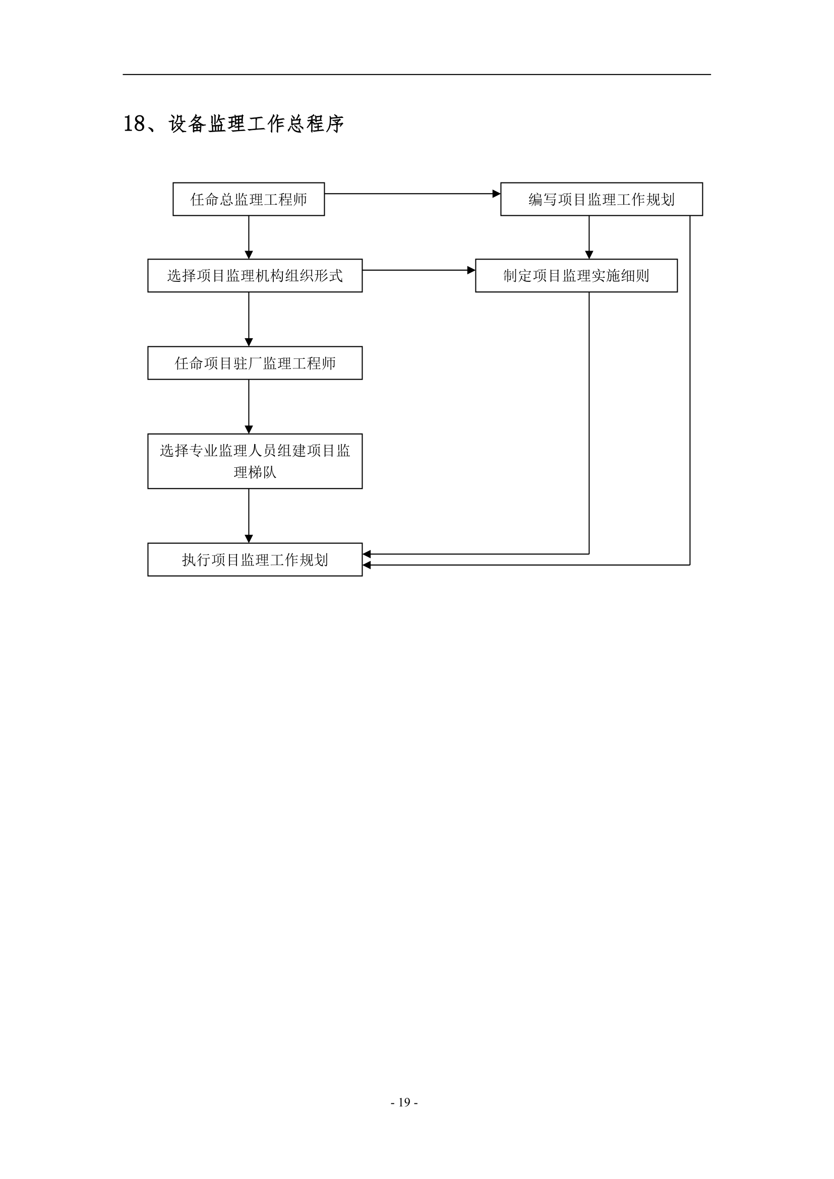 工程设备监理工作程序.doc第19页