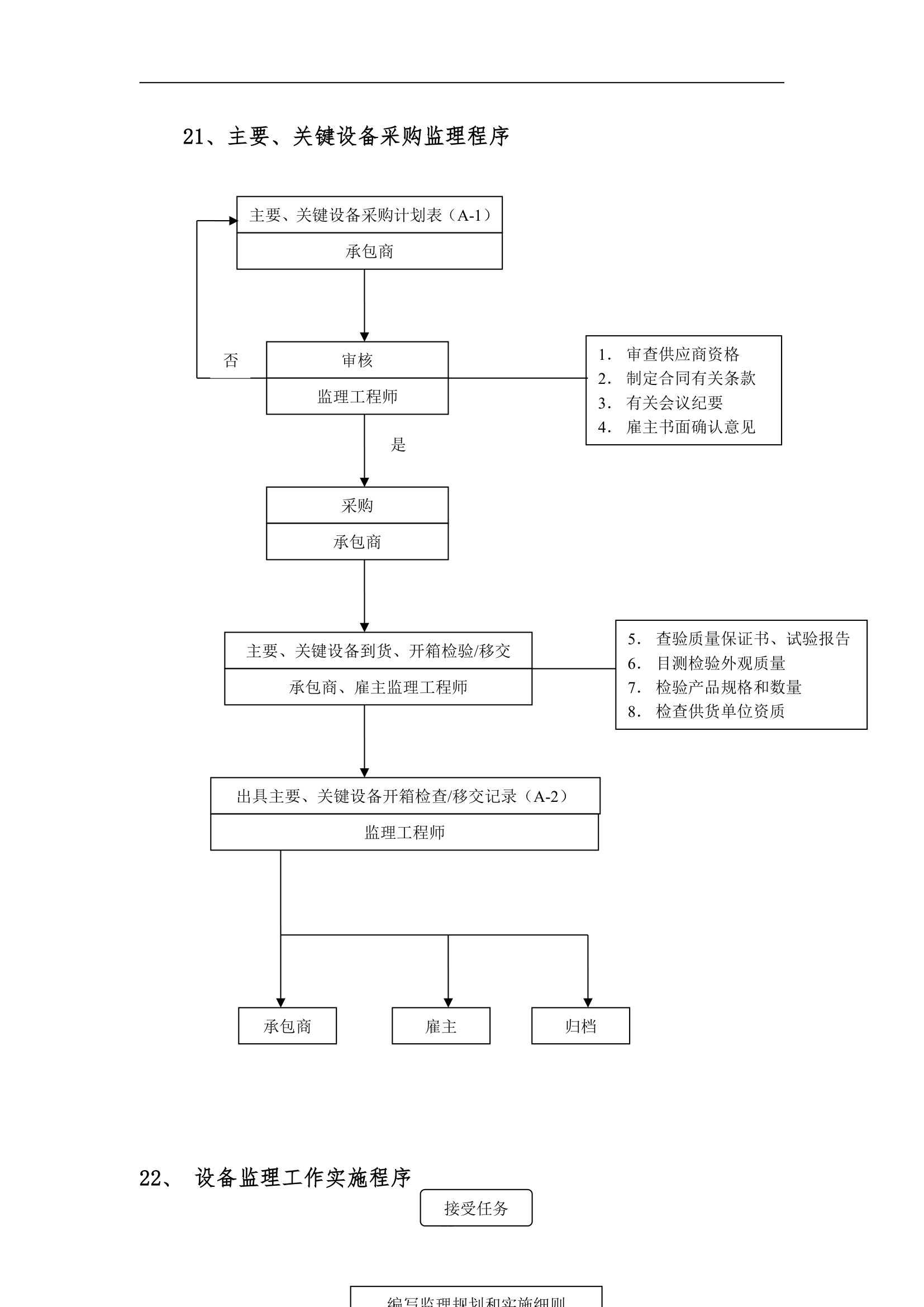 工程设备监理工作程序.doc第22页