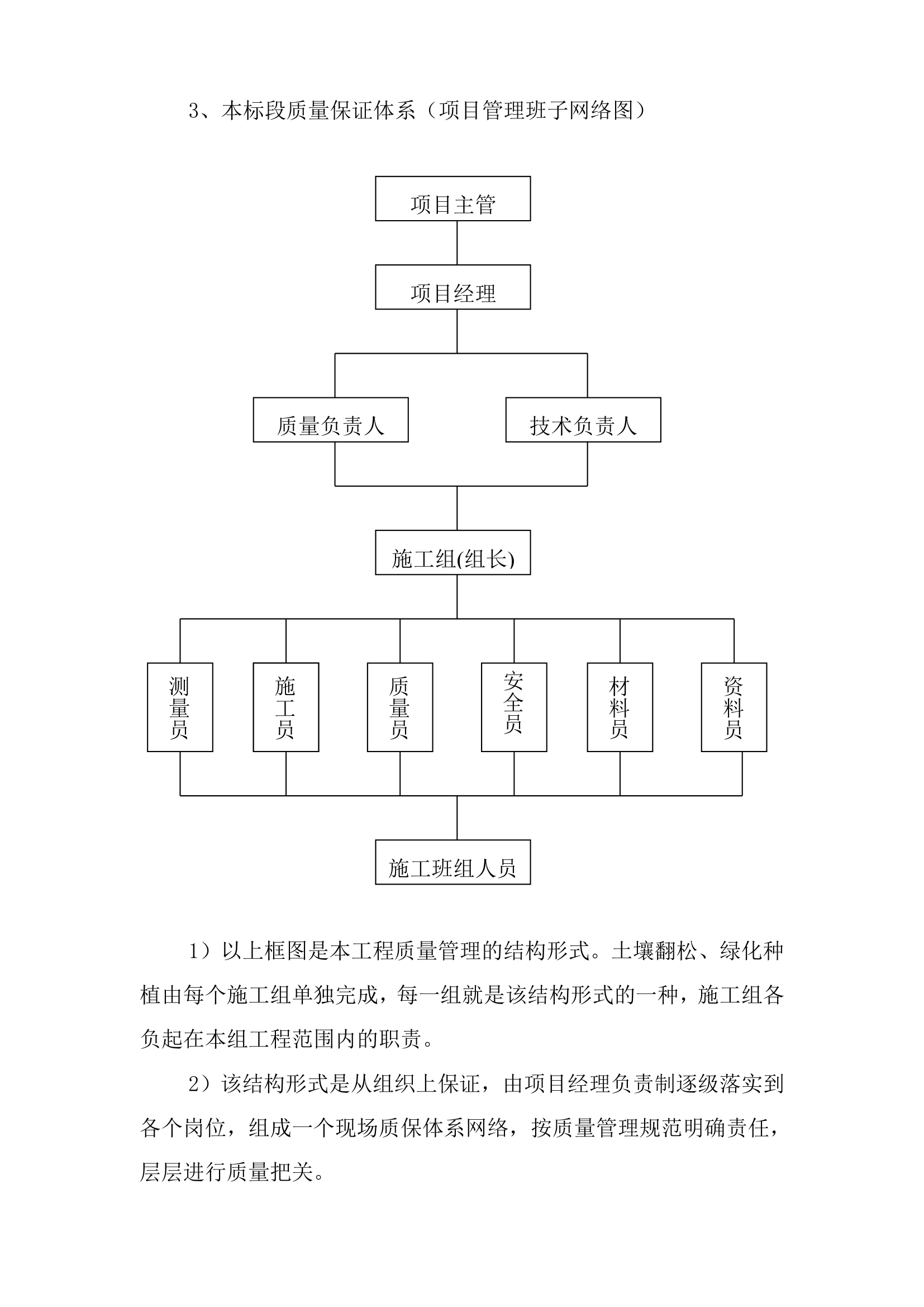 陕西227省道路绿化施工组织设计（技术标）.doc第25页