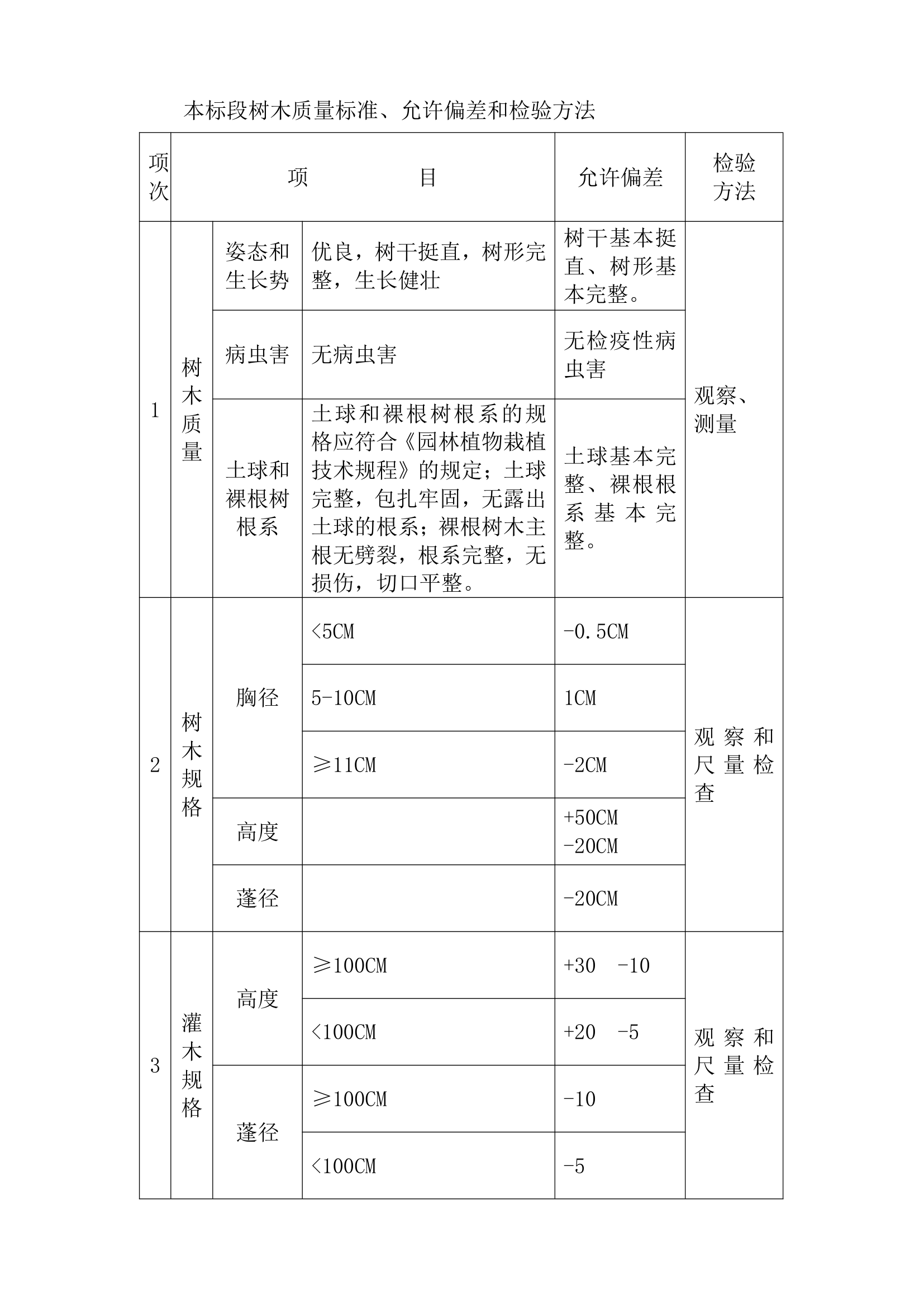 陕西227省道路绿化施工组织设计（技术标）.doc第29页