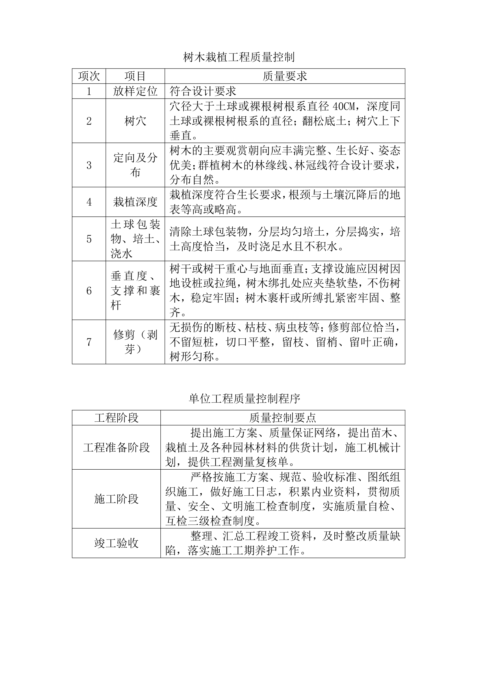 陕西227省道路绿化施工组织设计（技术标）.doc第30页