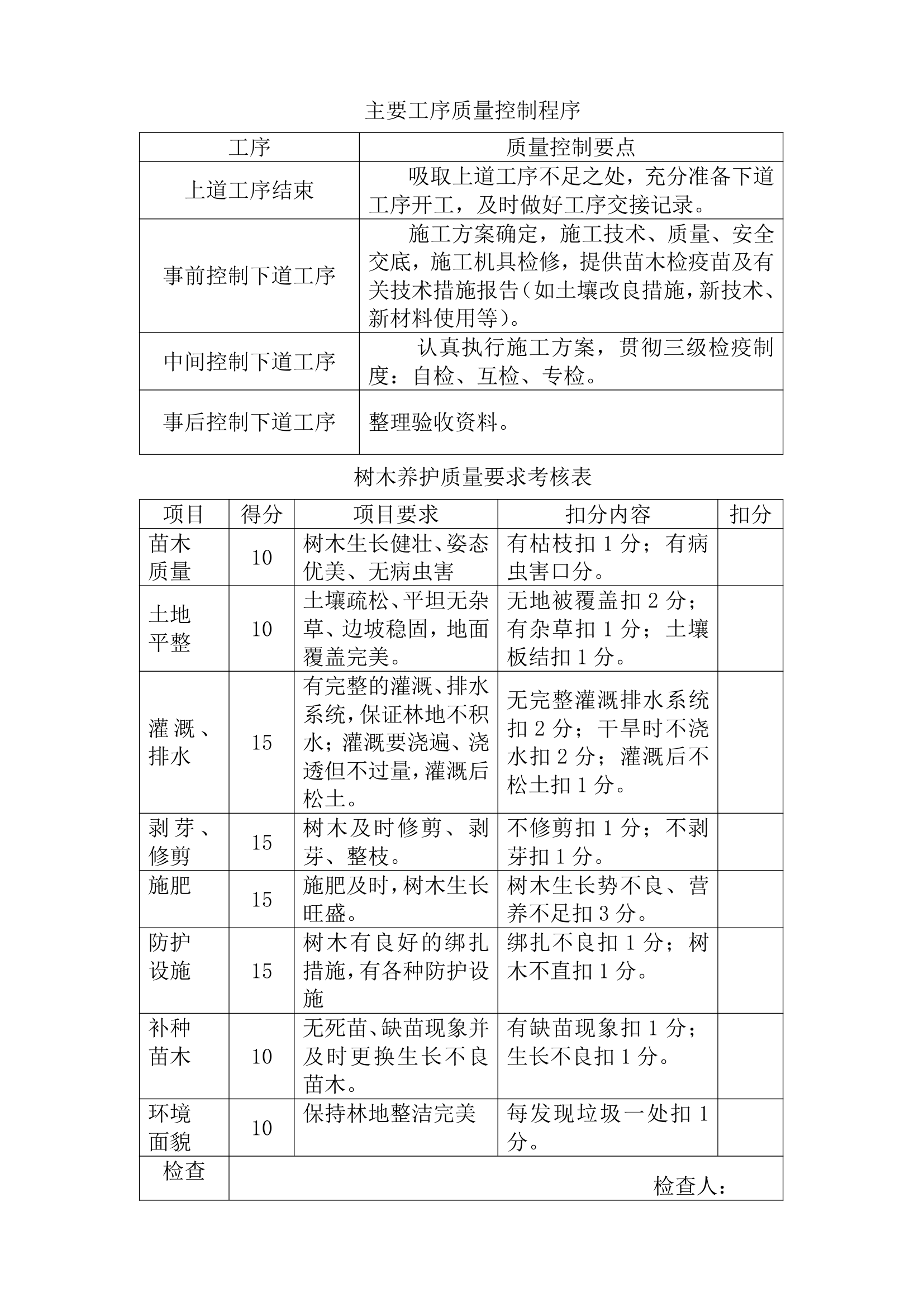 陕西227省道路绿化施工组织设计（技术标）.doc第31页