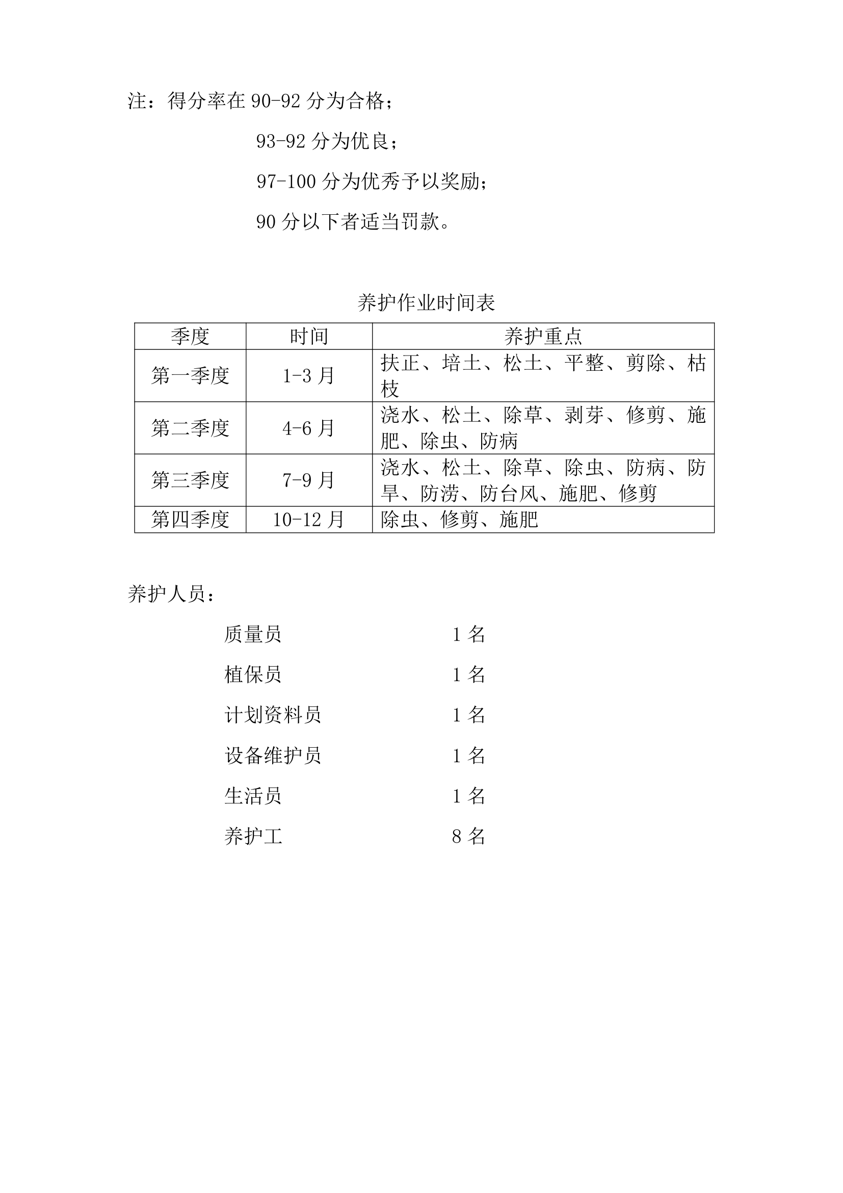 陕西227省道路绿化施工组织设计（技术标）.doc第32页