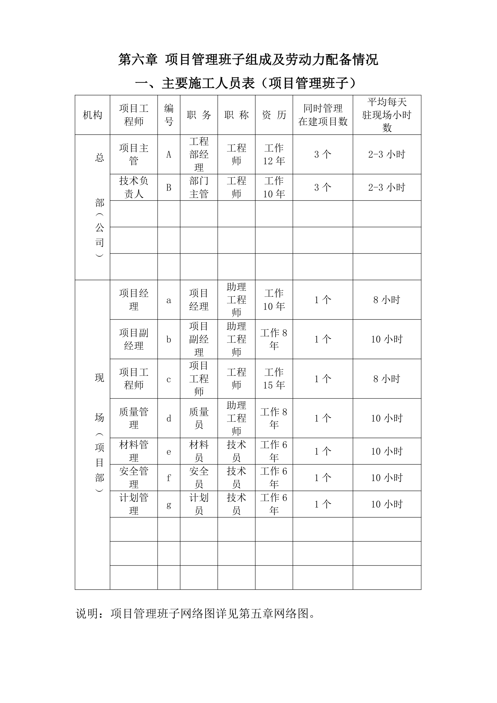 陕西227省道路绿化施工组织设计（技术标）.doc第33页