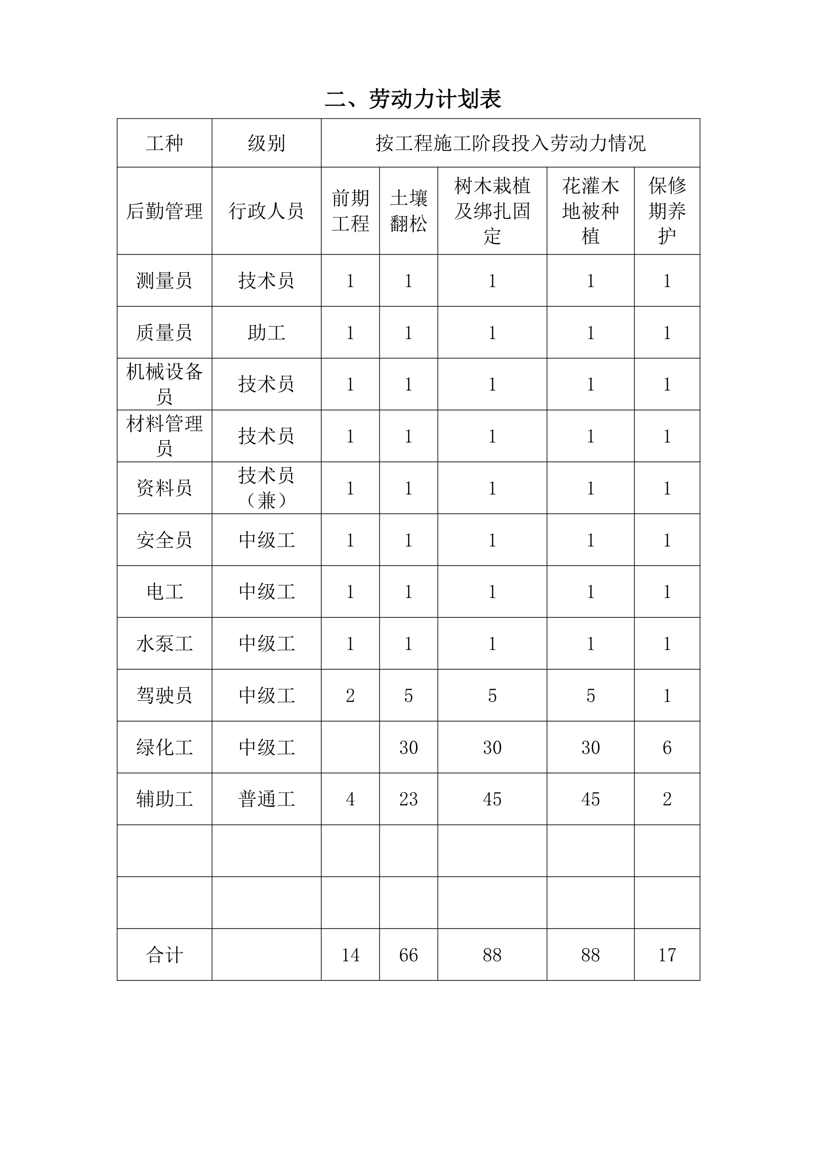 陕西227省道路绿化施工组织设计（技术标）.doc第34页