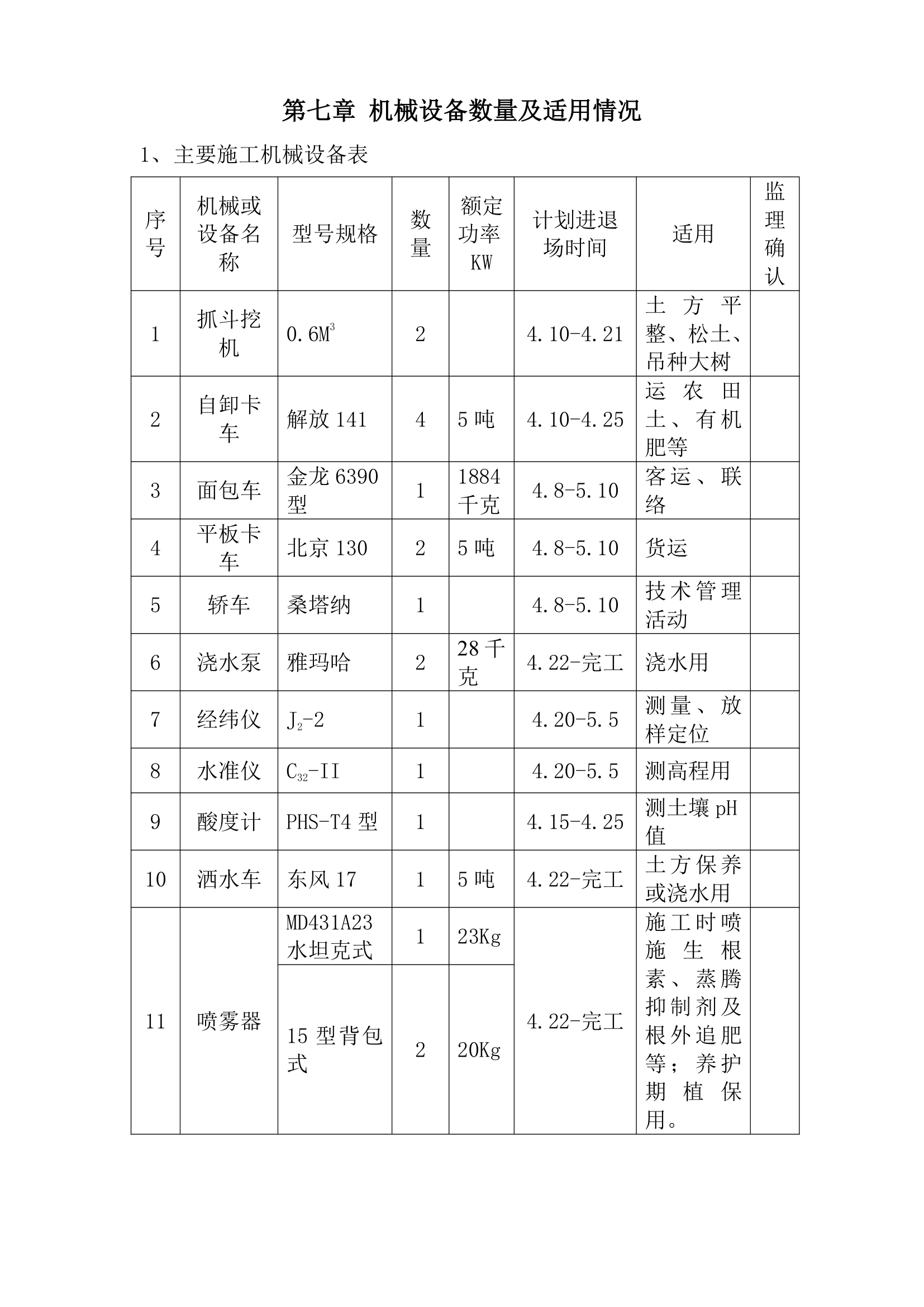 陕西227省道路绿化施工组织设计（技术标）.doc第35页