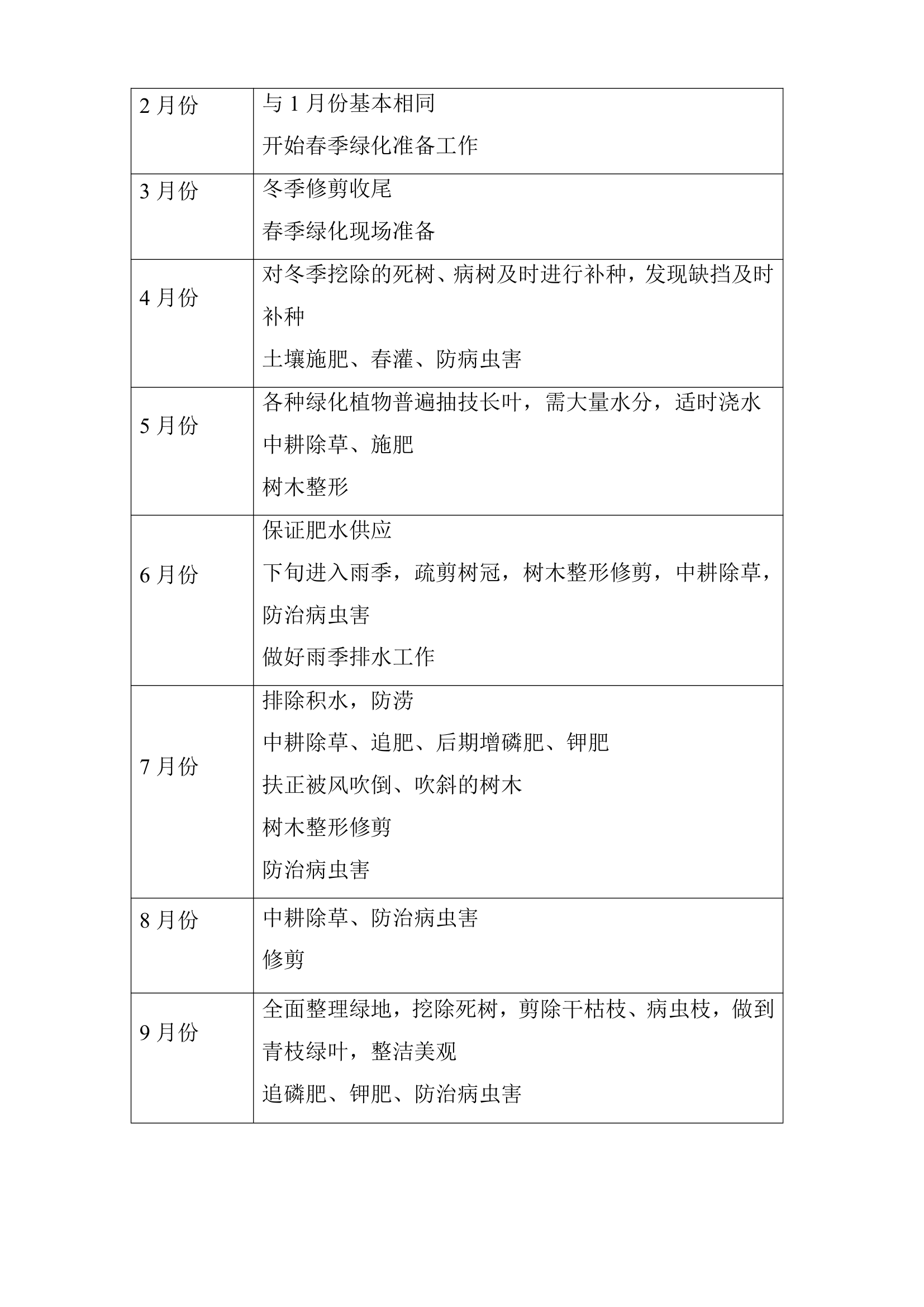 陕西227省道路绿化施工组织设计（技术标）.doc第46页