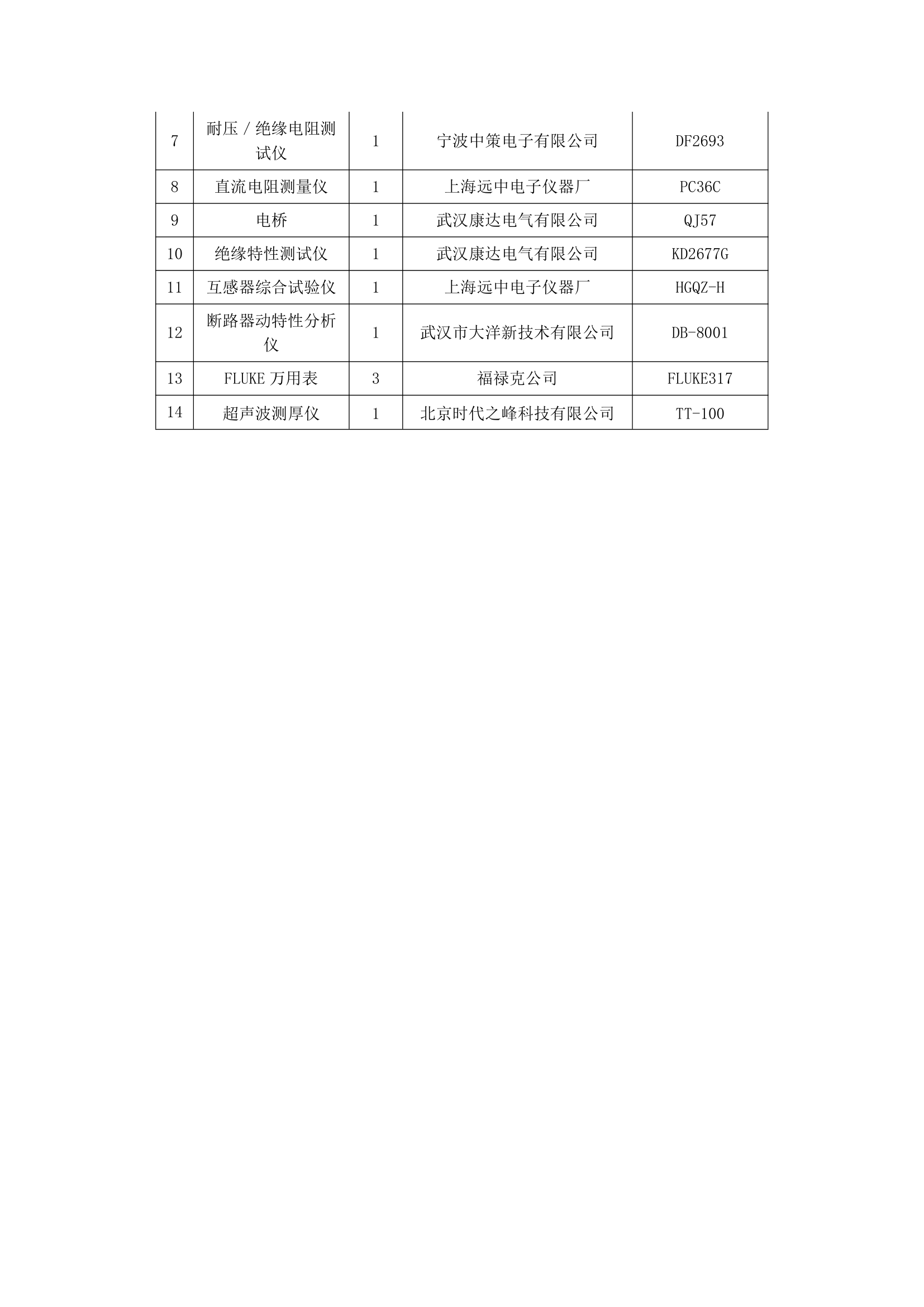 电力设备监造现场办公设施的资源配置.doc第2页