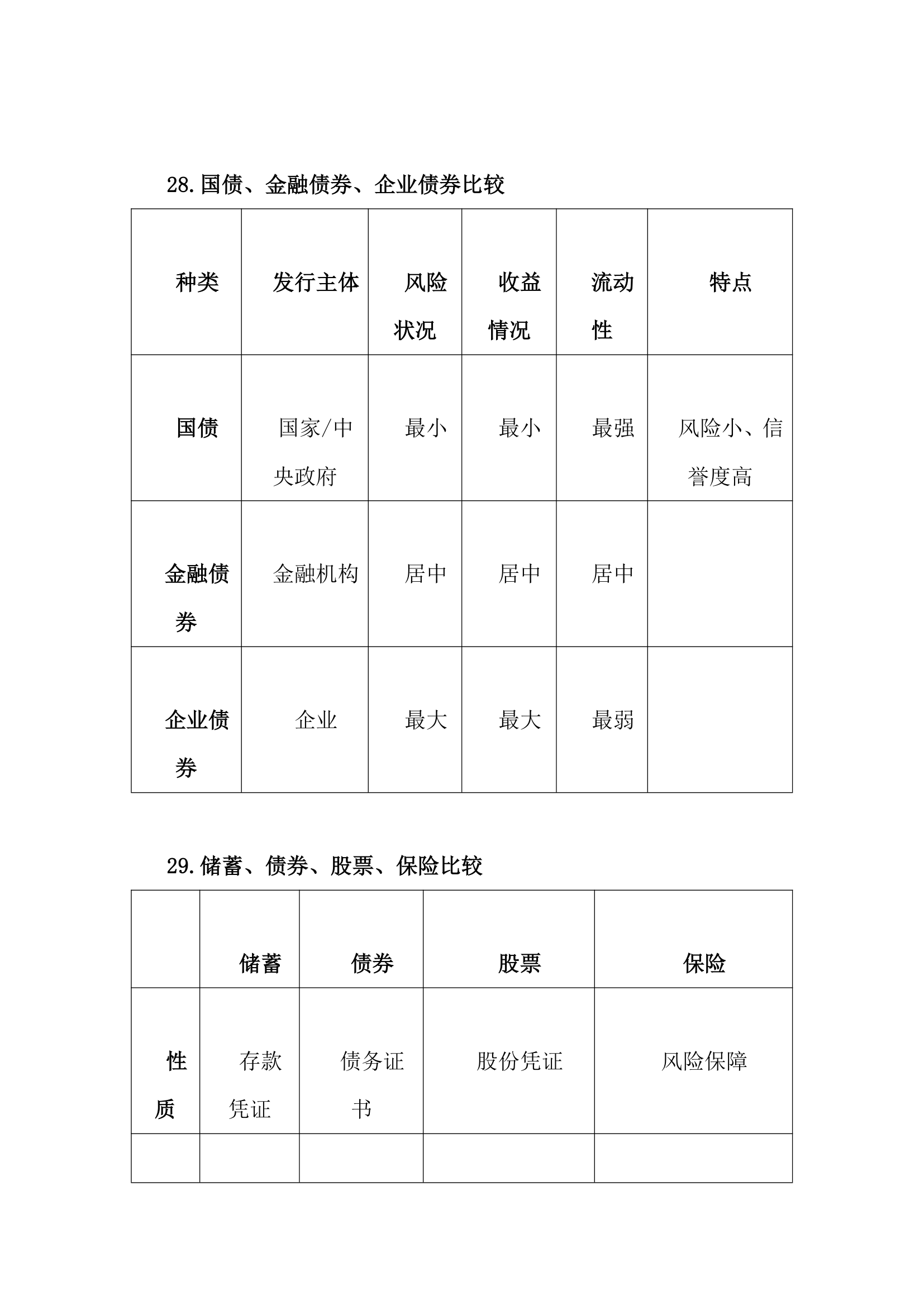 高中政治会考精简知识点总结.docx第16页