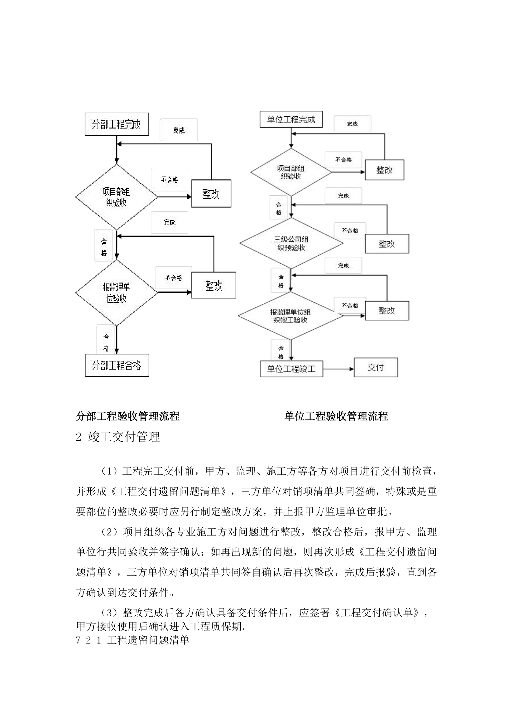 贸易中心工程竣工验收与交付管理.docx第6页