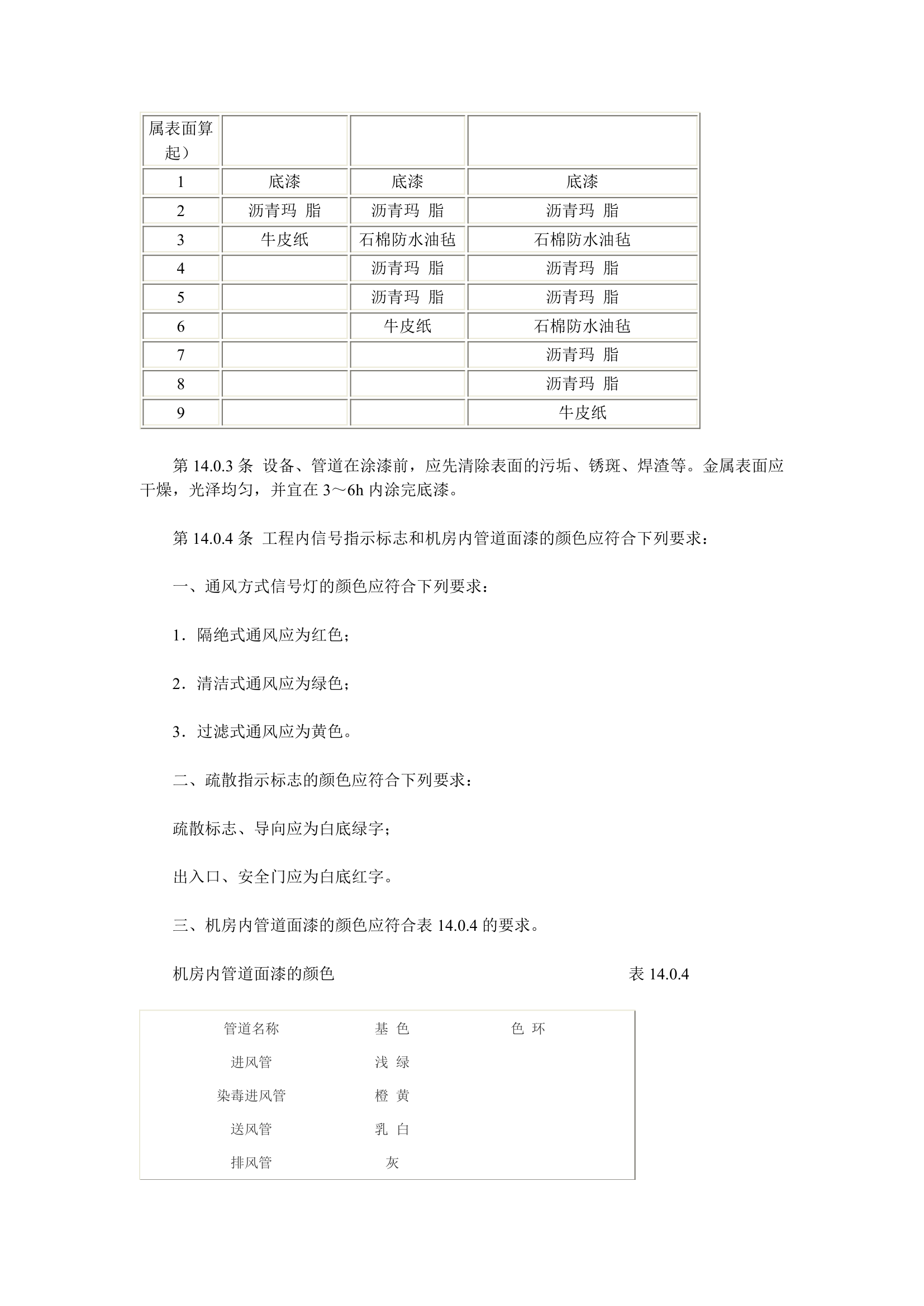 人防工程施工及验收规范.doc第37页