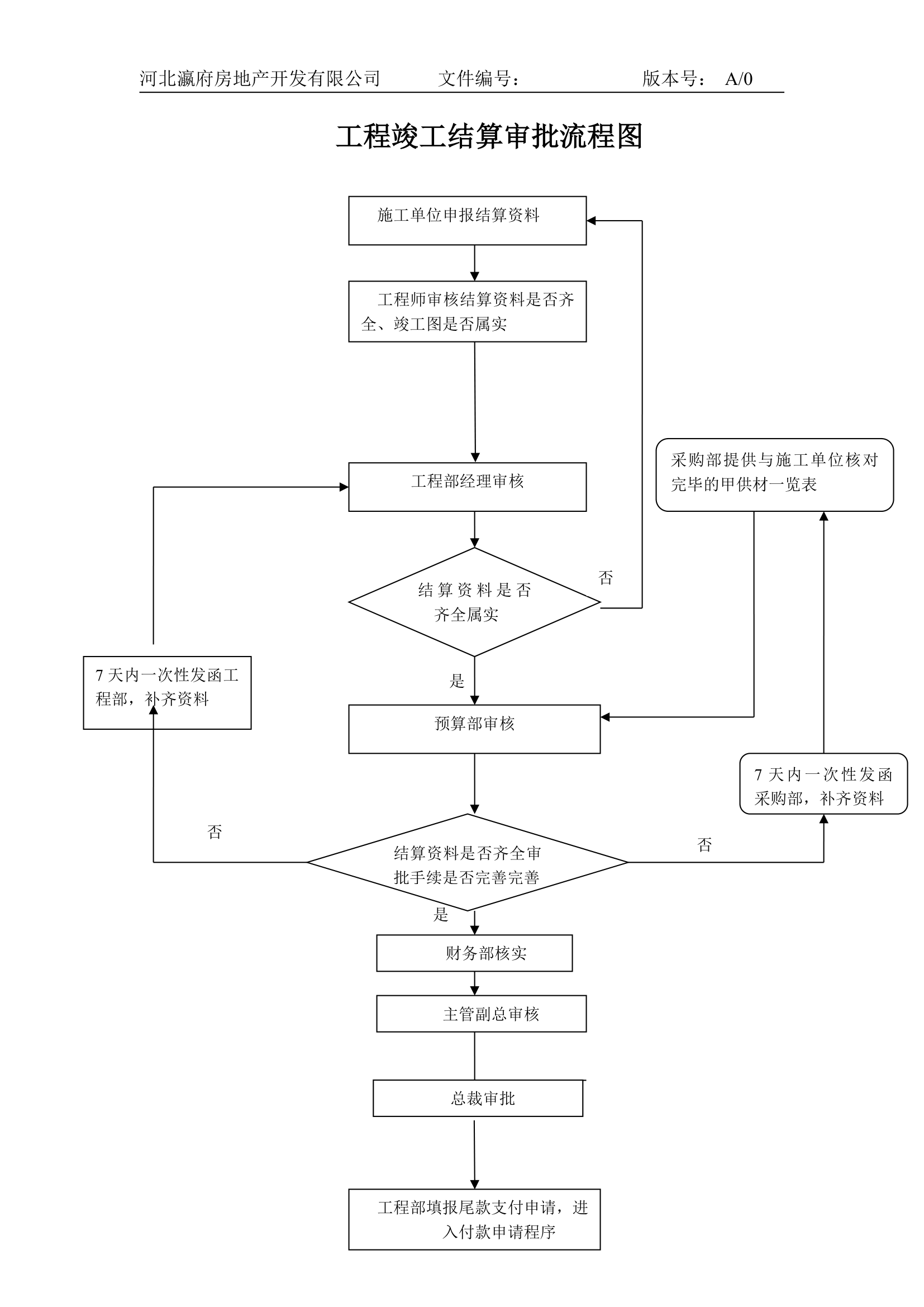 工程竣工结算管理流程.doc第3页