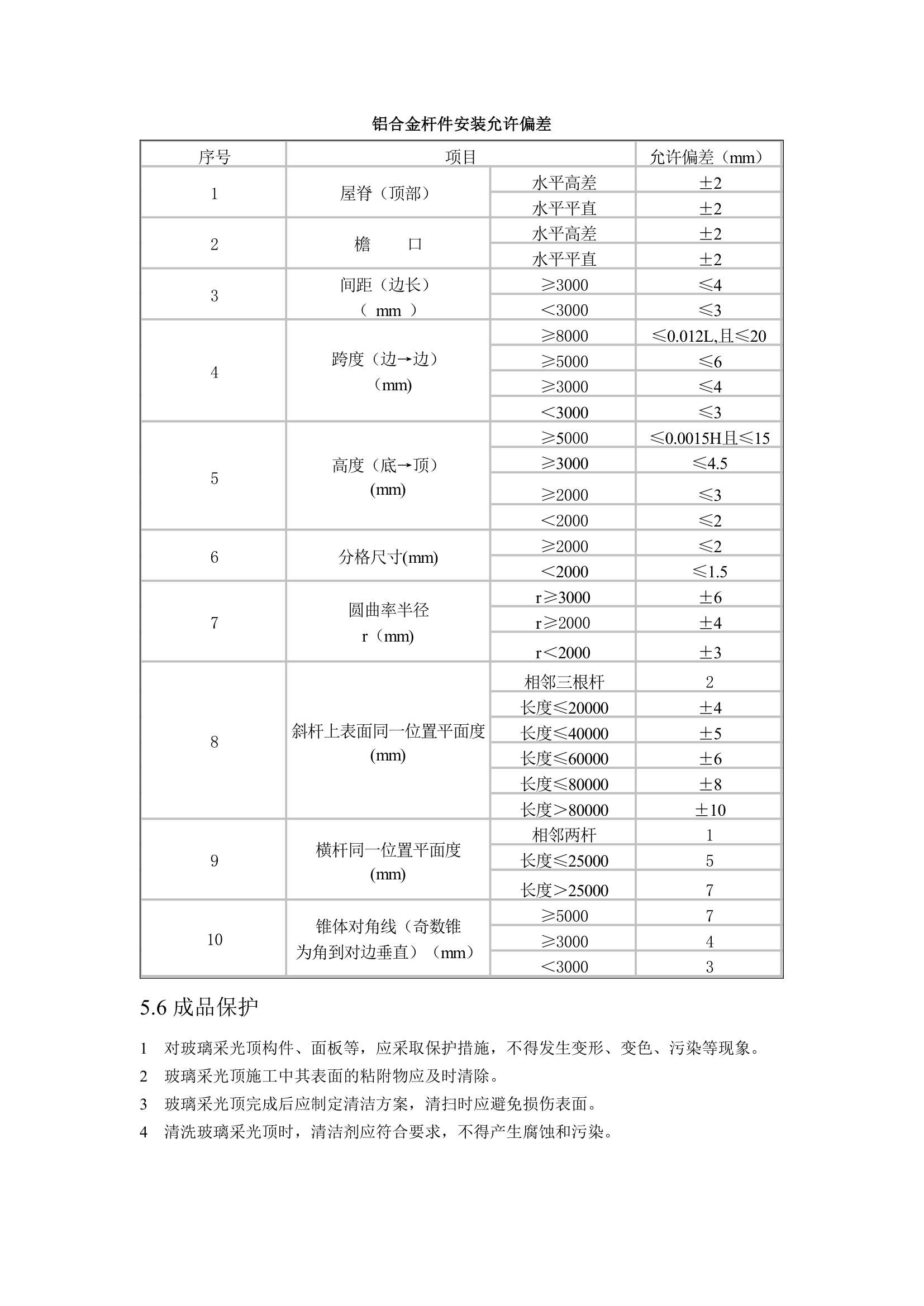 玻璃采光顶工程工艺标准.doc第6页