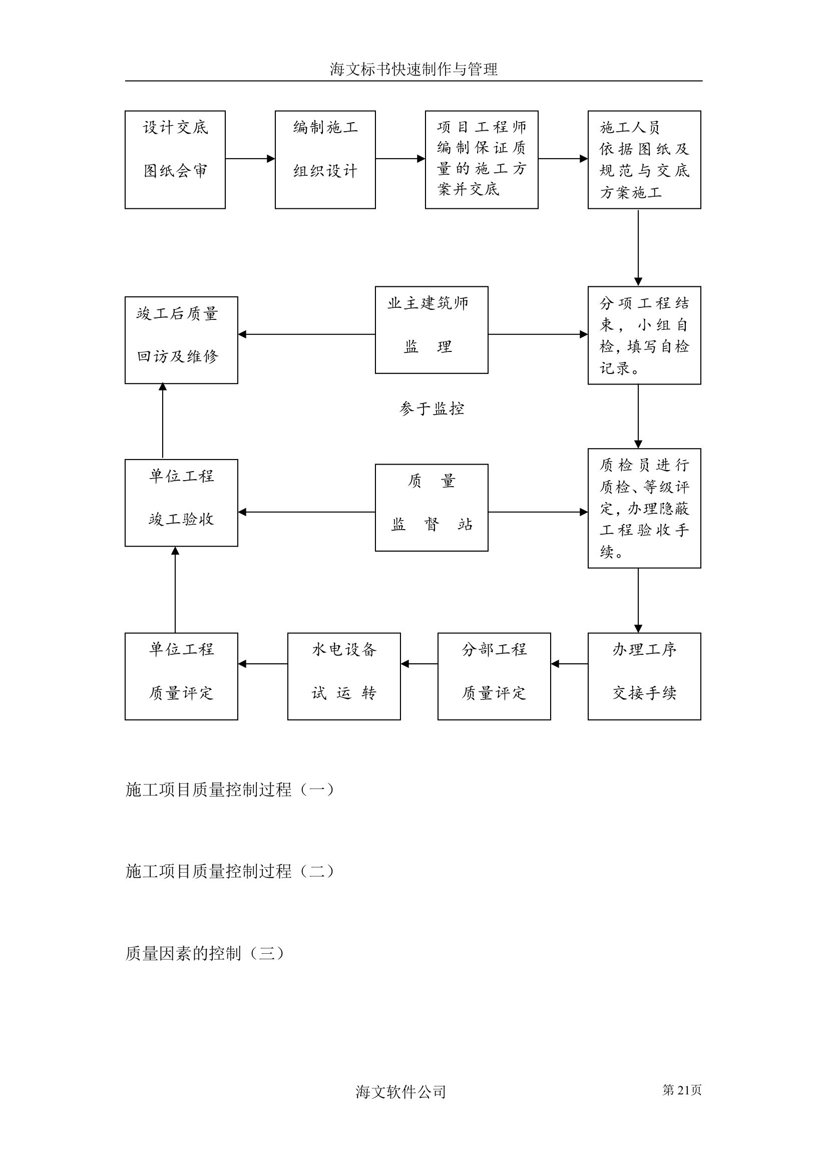 装饰工程投标书.doc第21页