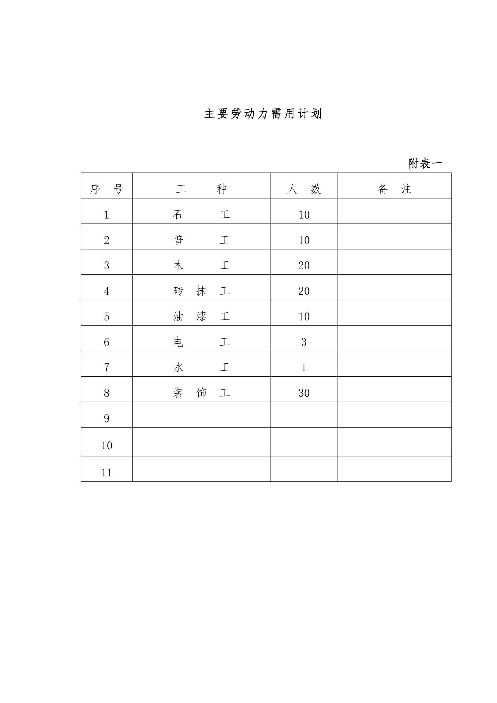 区市政绿化委小月楼装饰工程 施工组织设计共37页.doc第31页