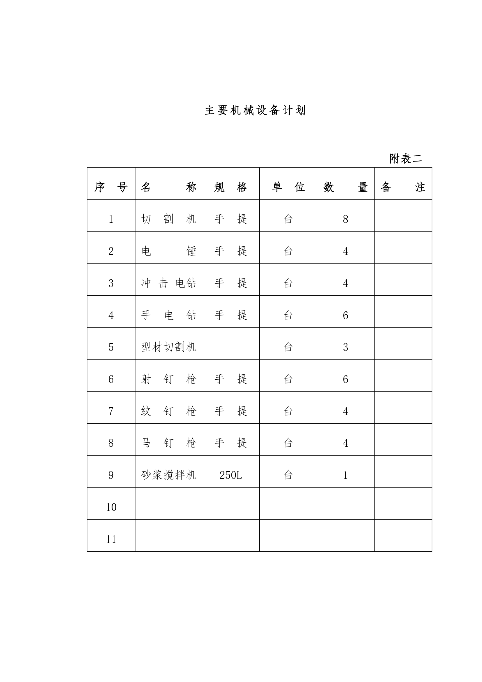 区市政绿化委小月楼装饰工程 施工组织设计共37页.doc第32页