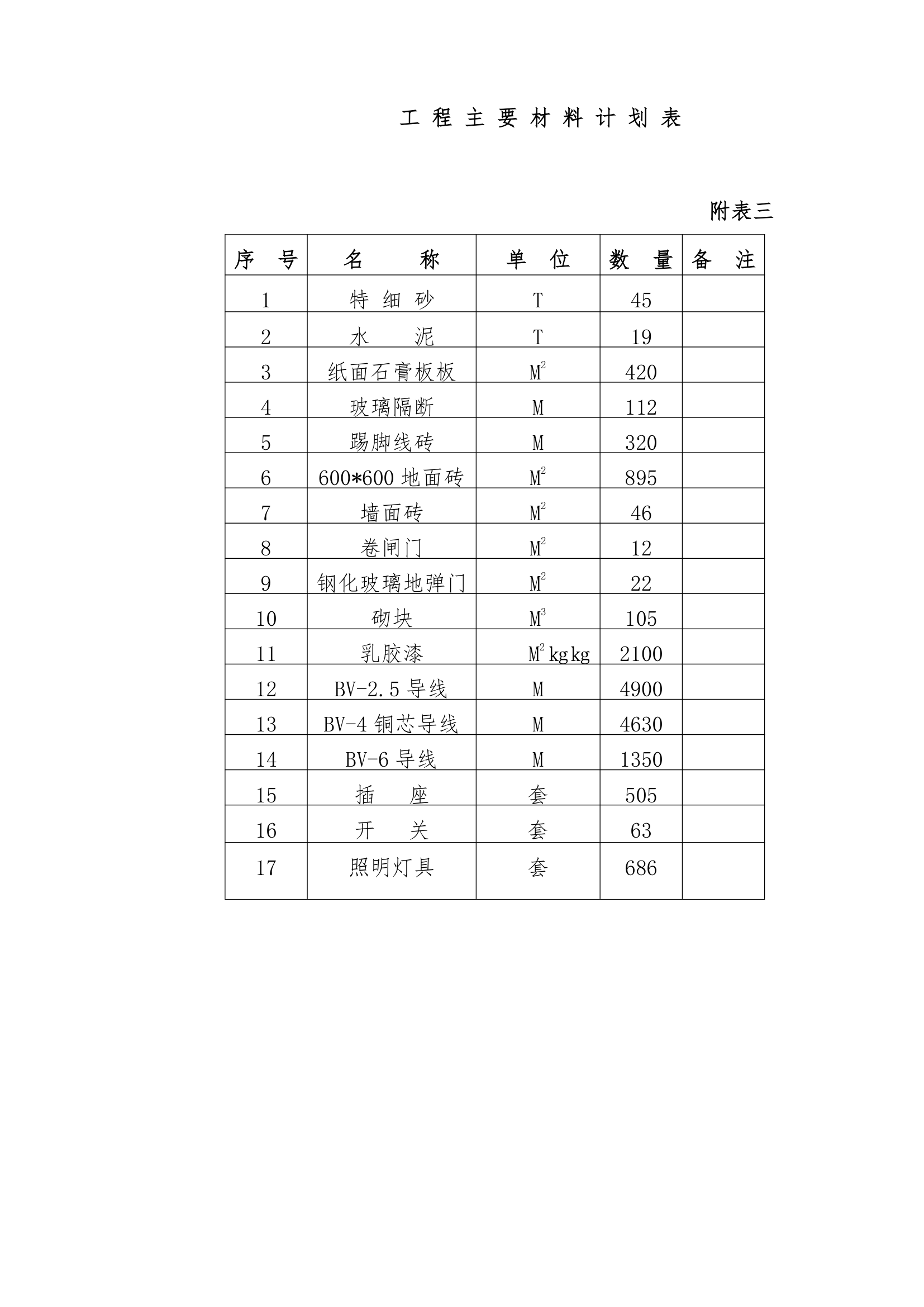 区市政绿化委小月楼装饰工程 施工组织设计共37页.doc第33页