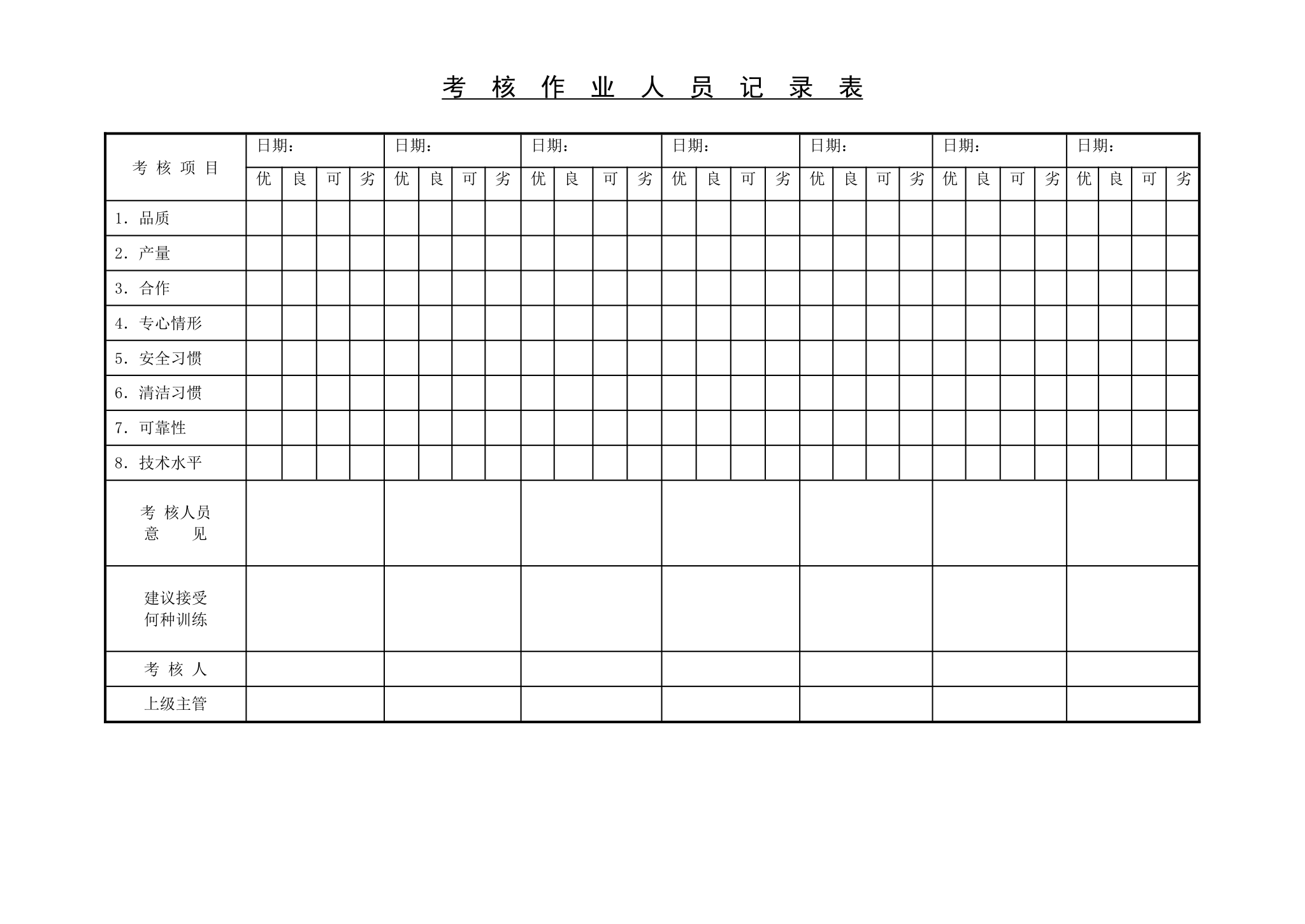 考核作业人员记录表.doc