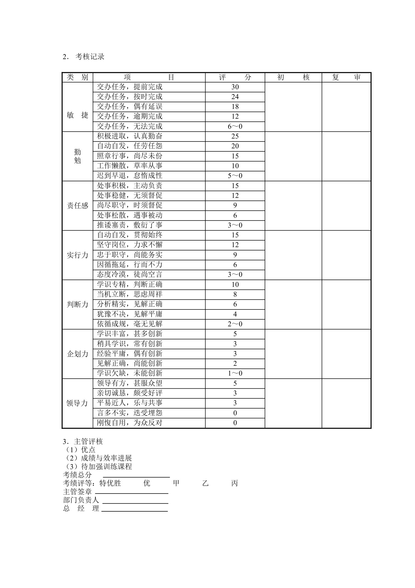 员工考勤考核记录表.doc第2页