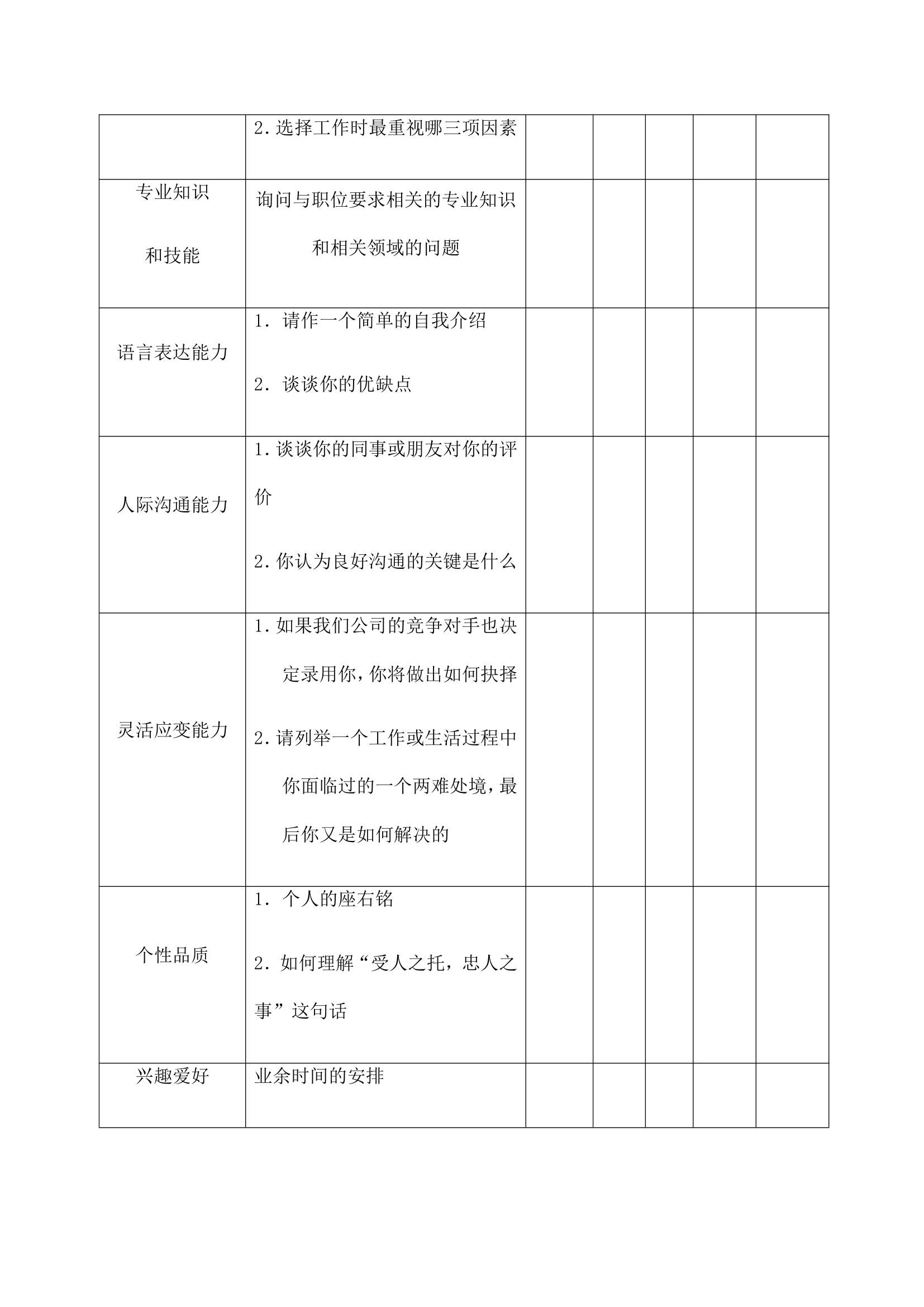 公司员工面试评价记录表.docx第2页