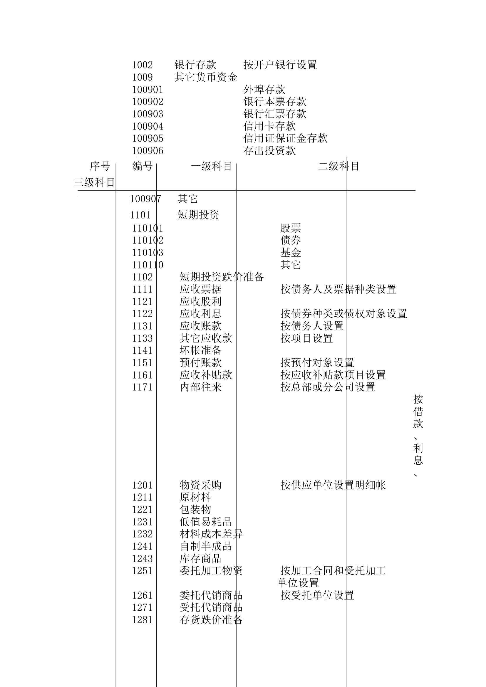 财务部管理规章制度.docx第2页