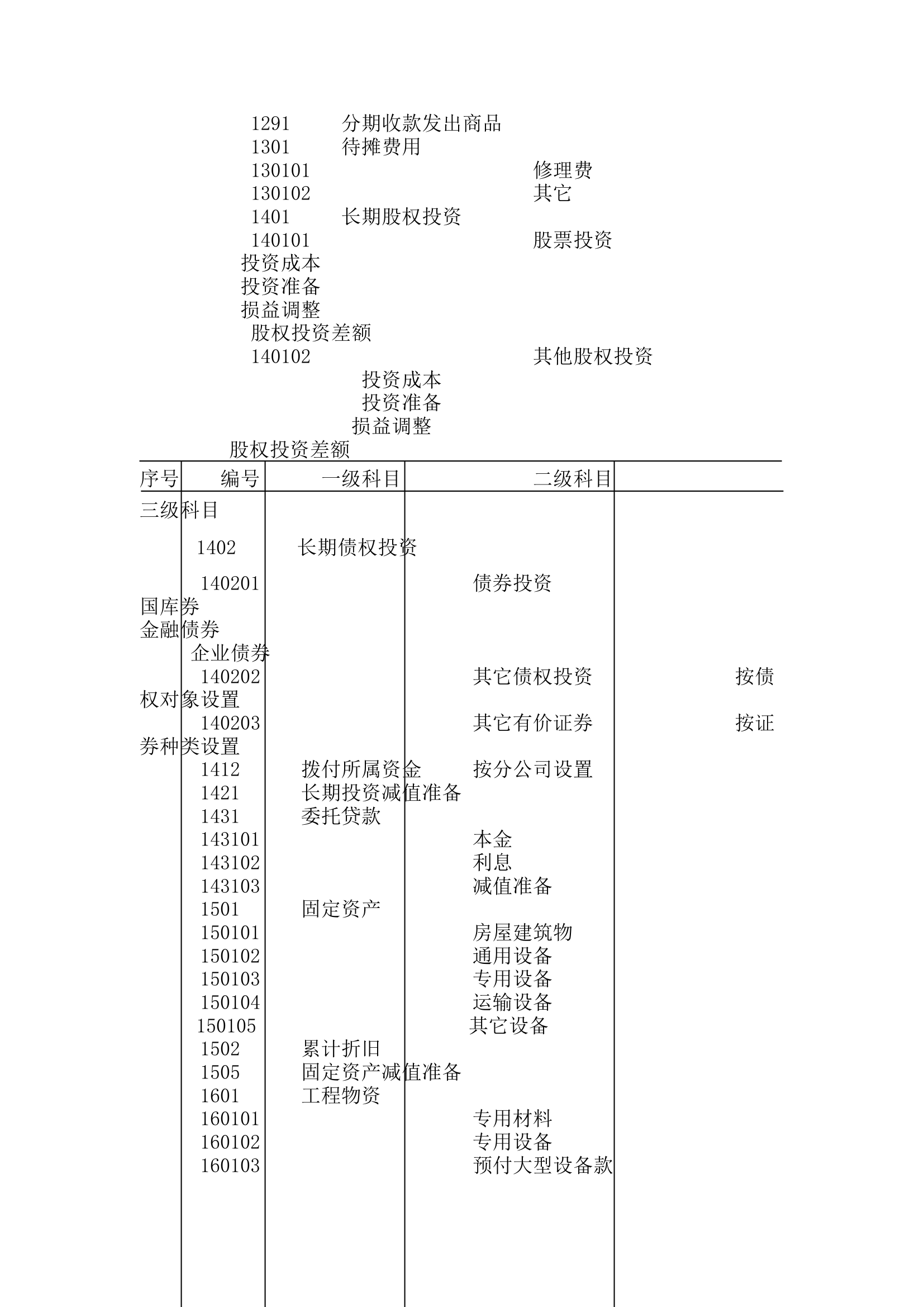 财务部管理规章制度.docx第3页