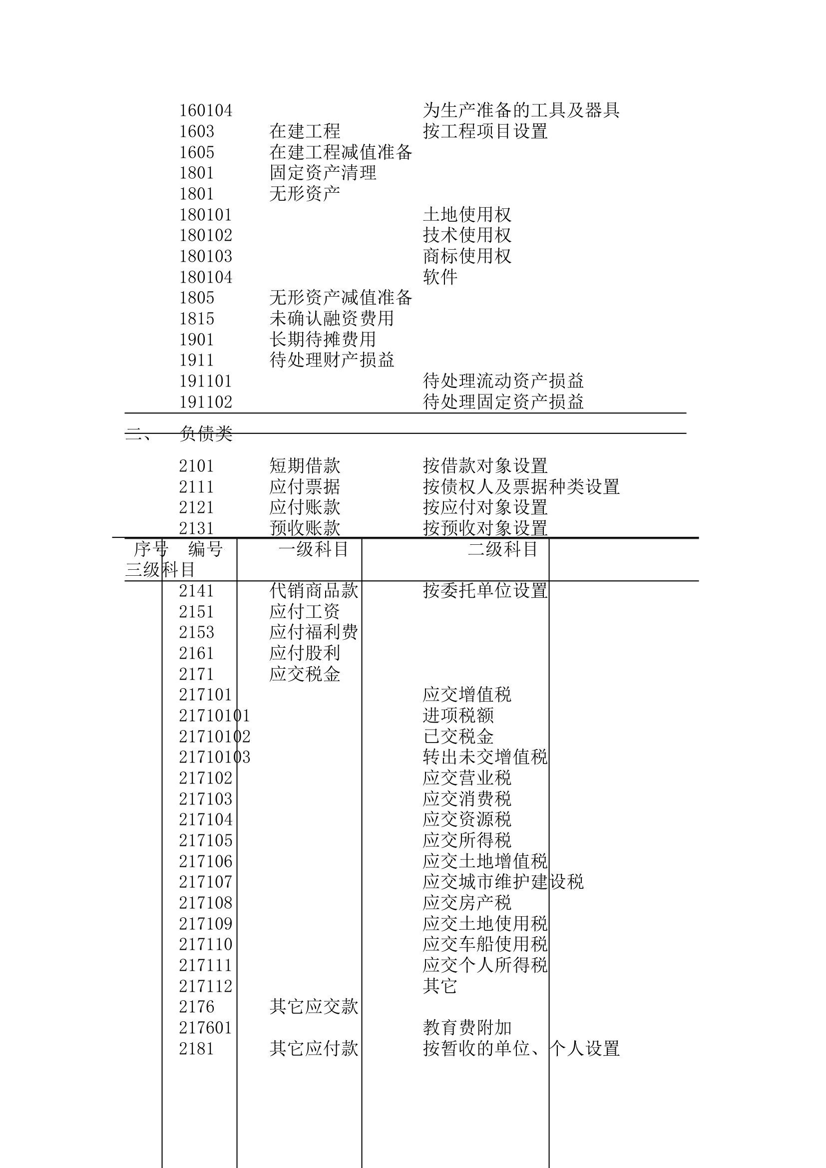 财务部管理规章制度.docx第4页