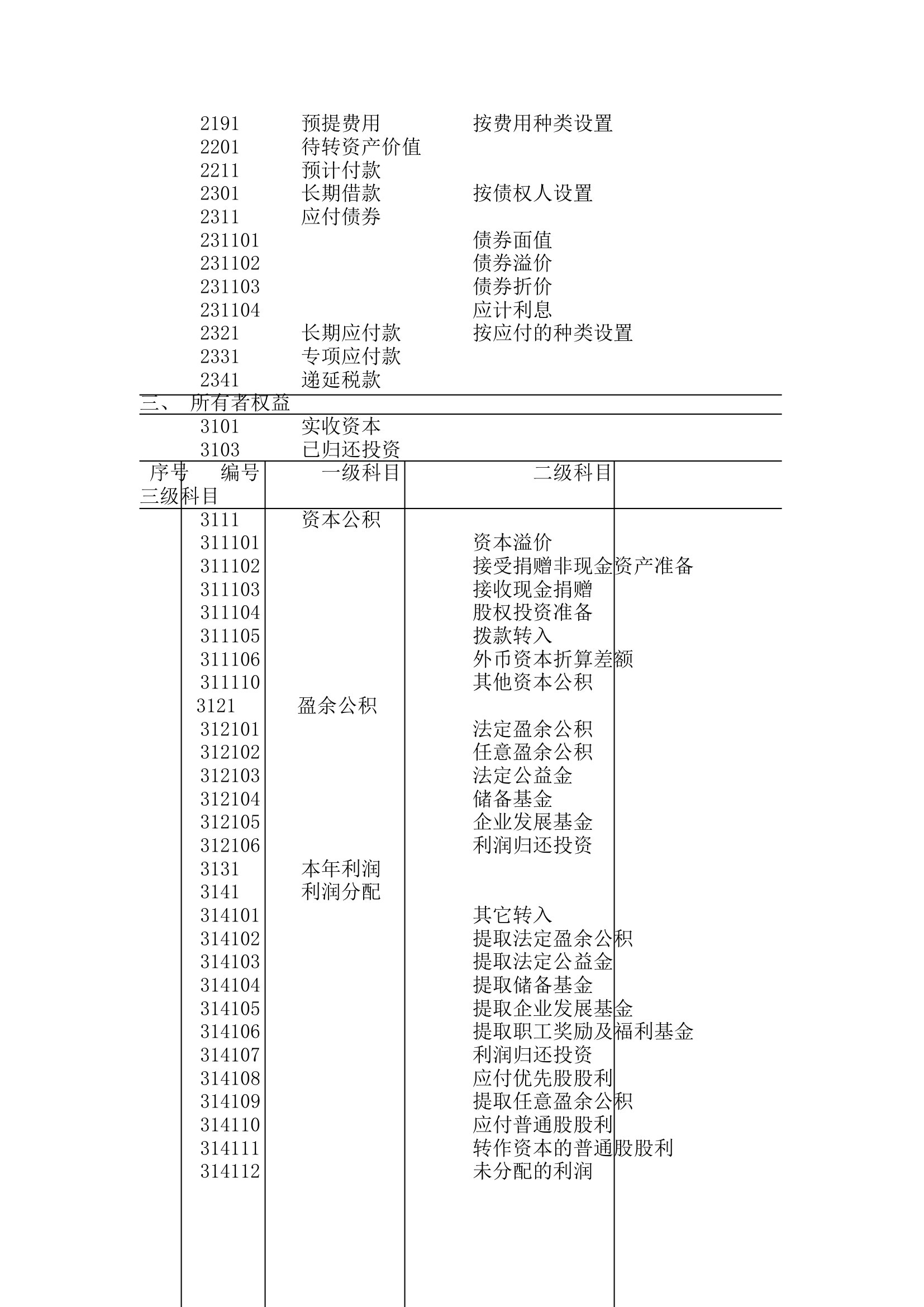 财务部管理规章制度.docx第5页