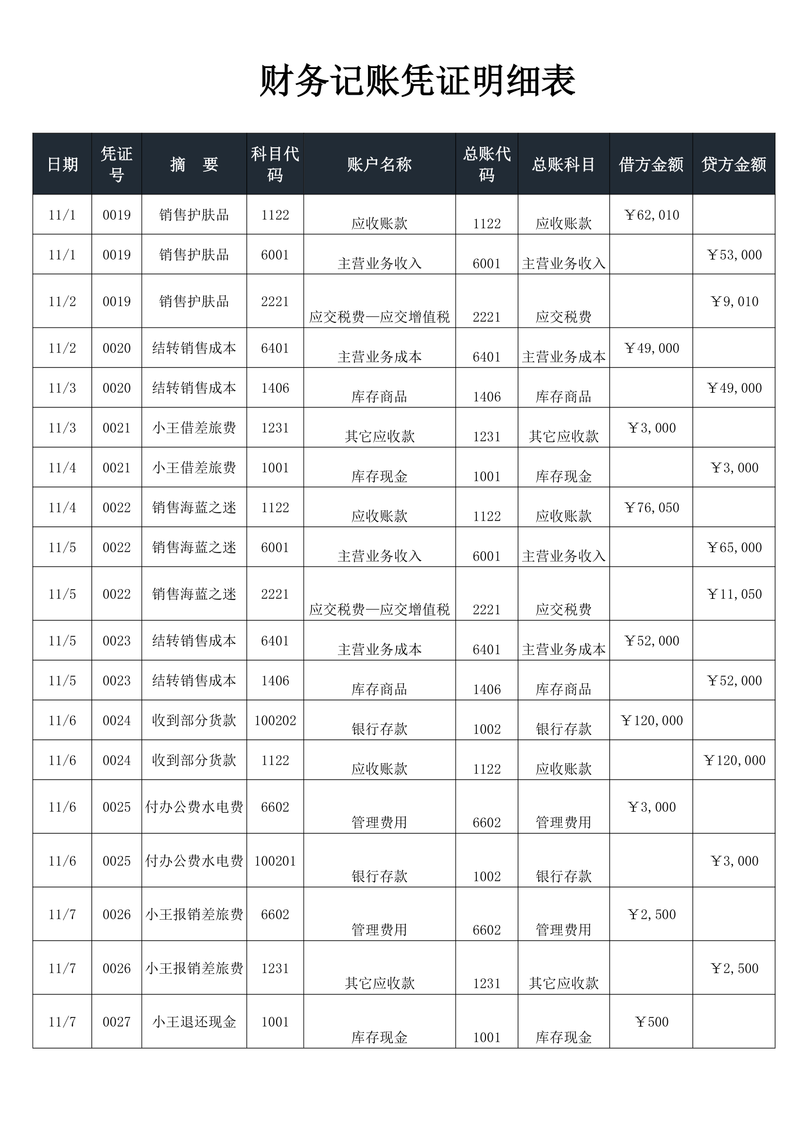 财务记账凭证明细表.docx第1页