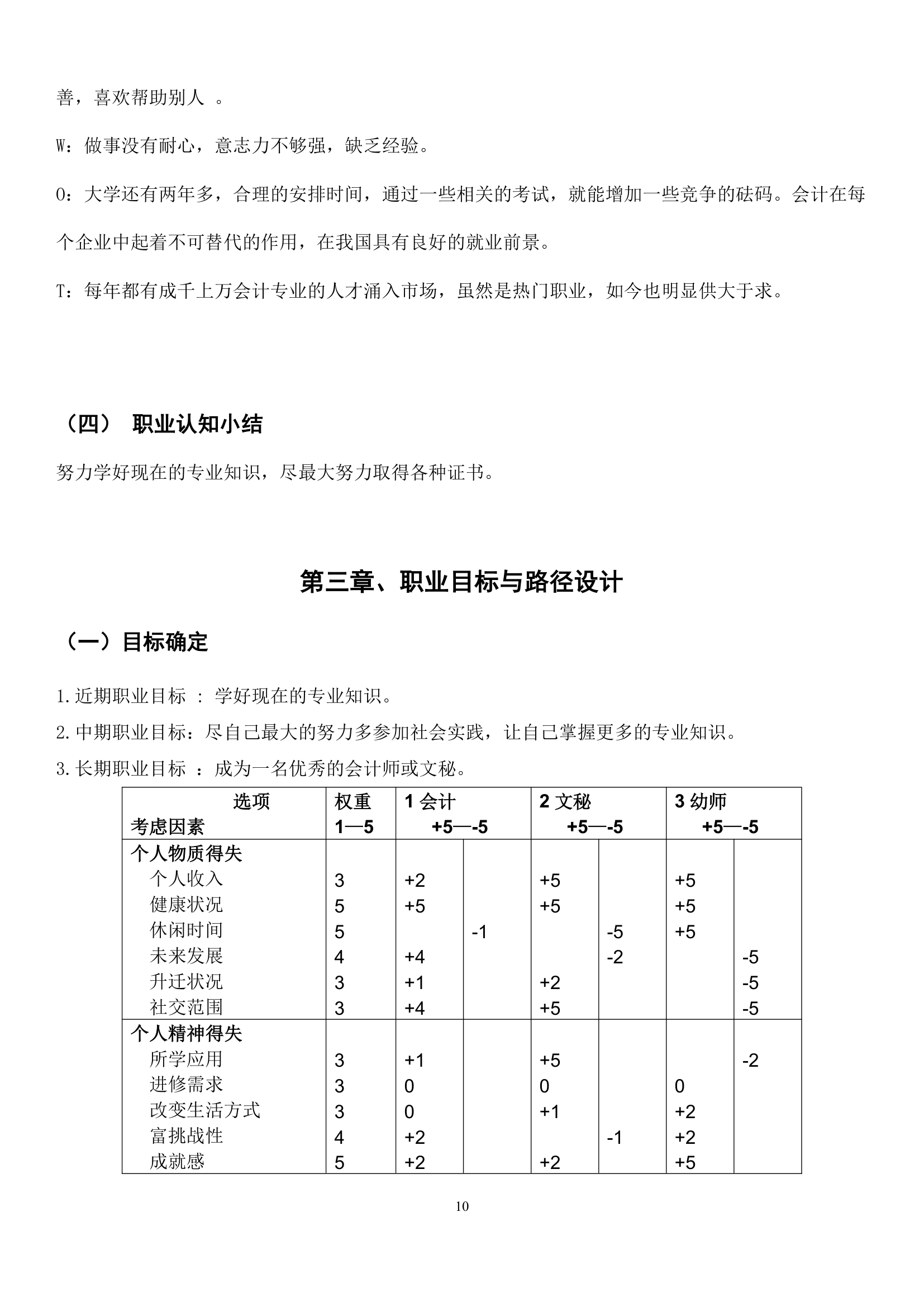 大学生职业规划书.docx第13页