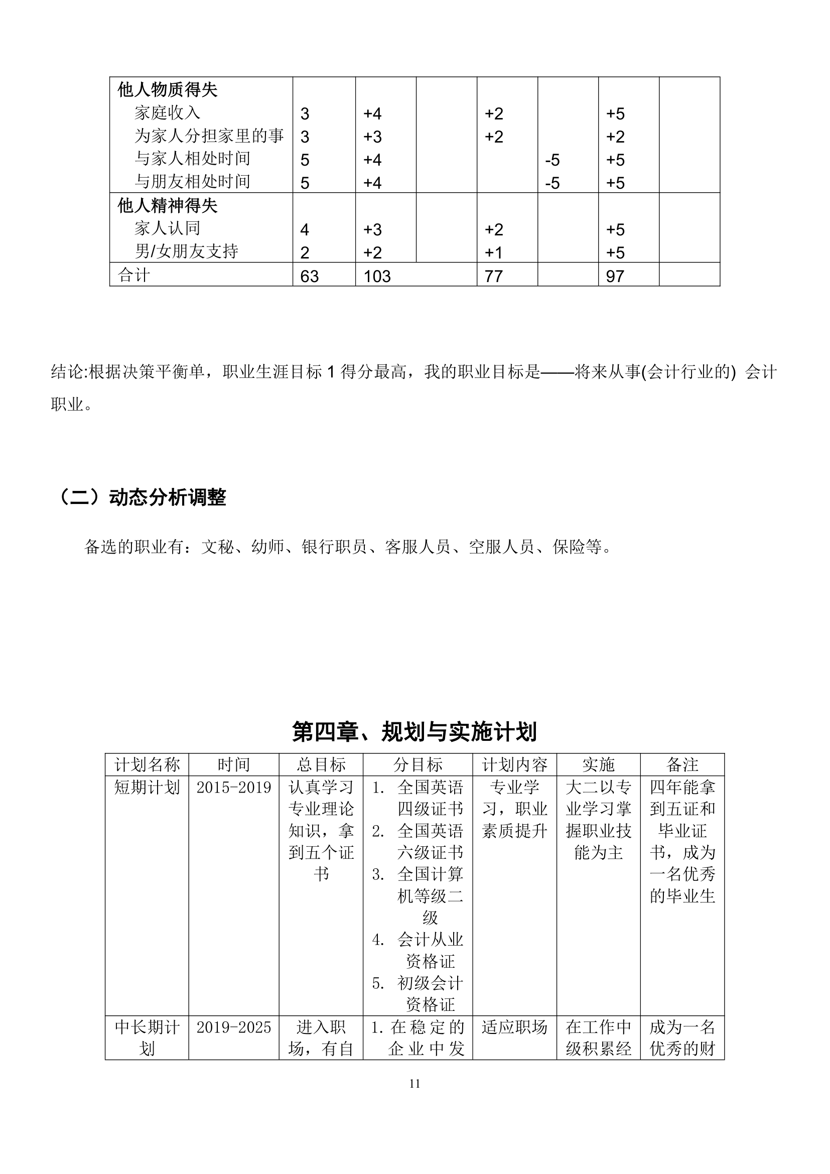 大学生职业规划书.docx第14页