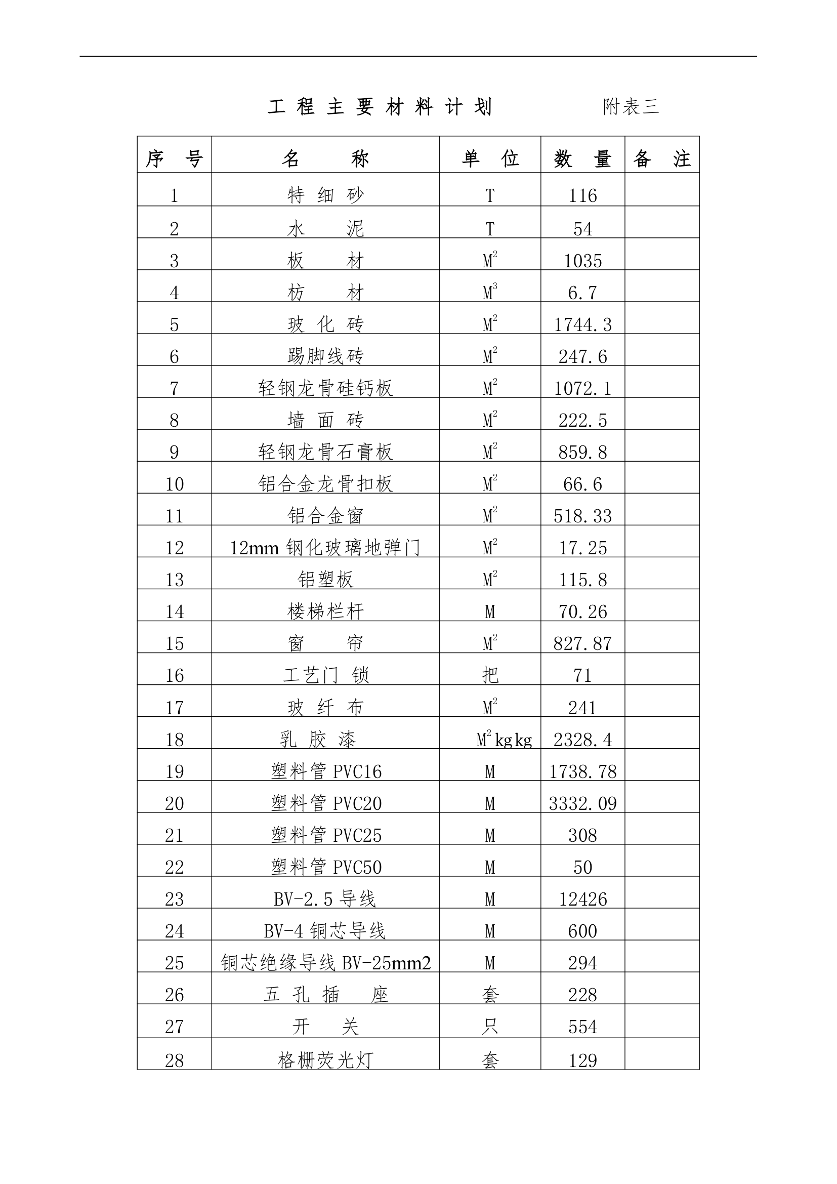 某办公大楼装饰工程施工方案.doc第39页