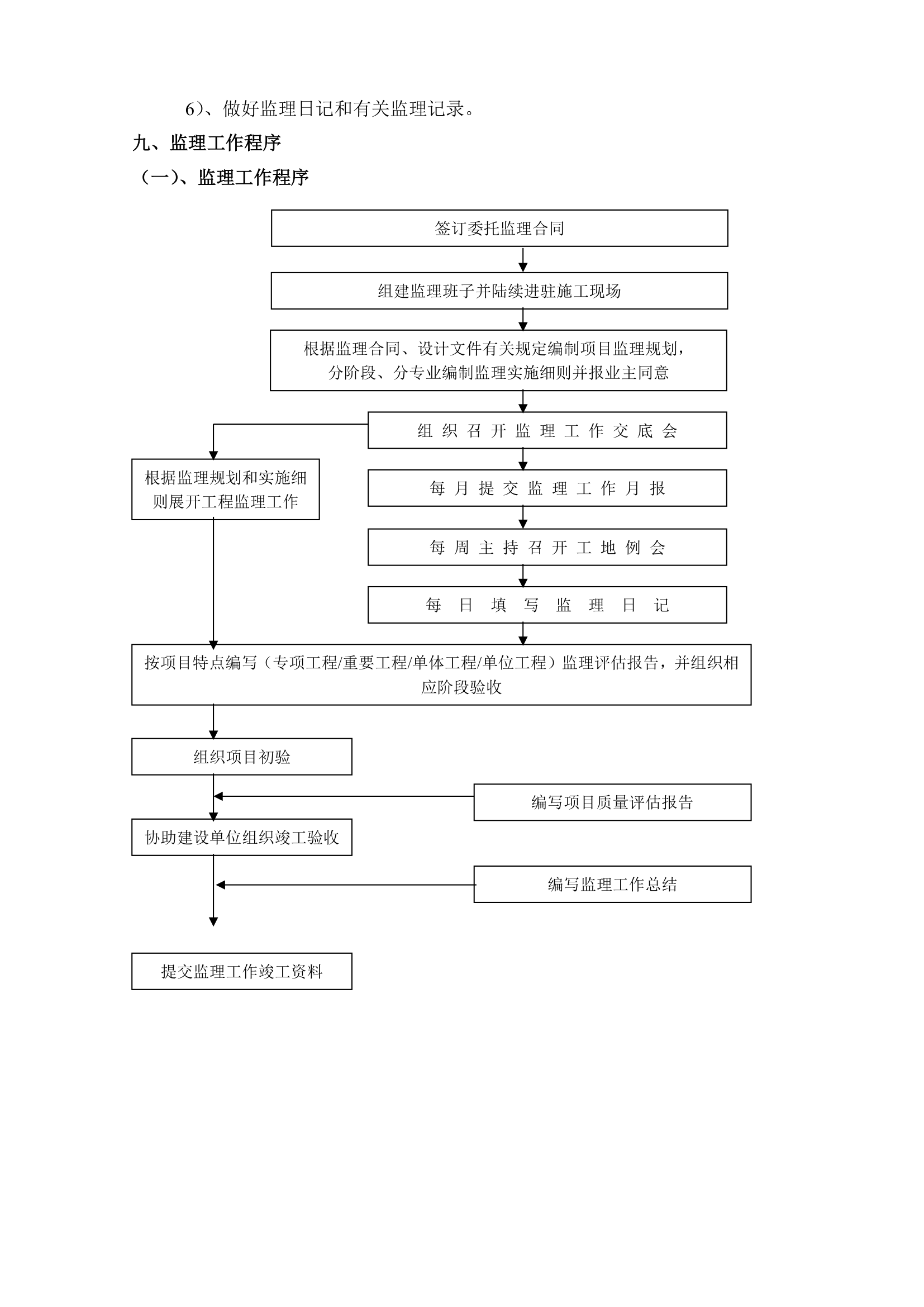 某砖混结构办公楼工程监理规划.doc第6页