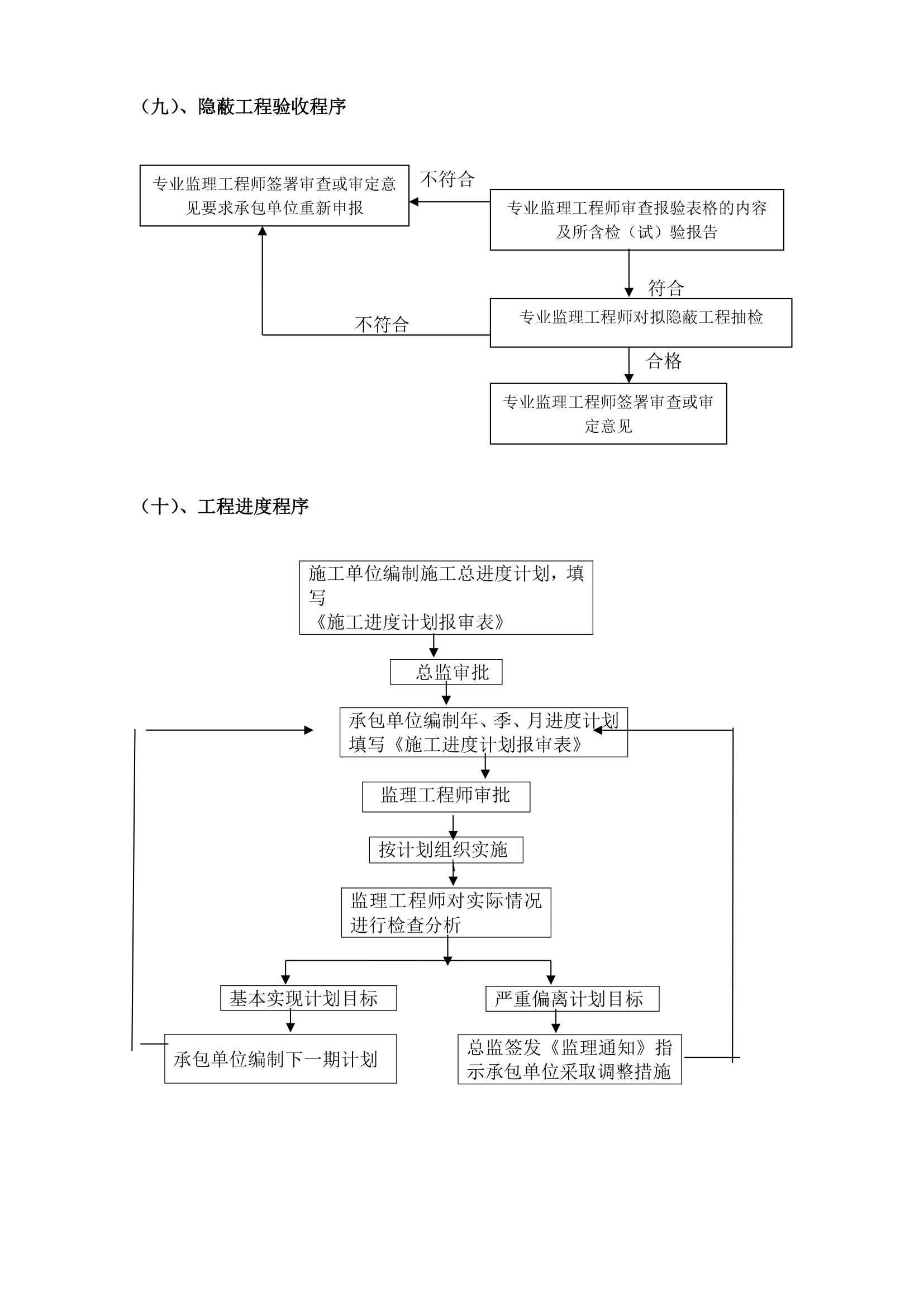 某砖混结构办公楼工程监理规划.doc第10页